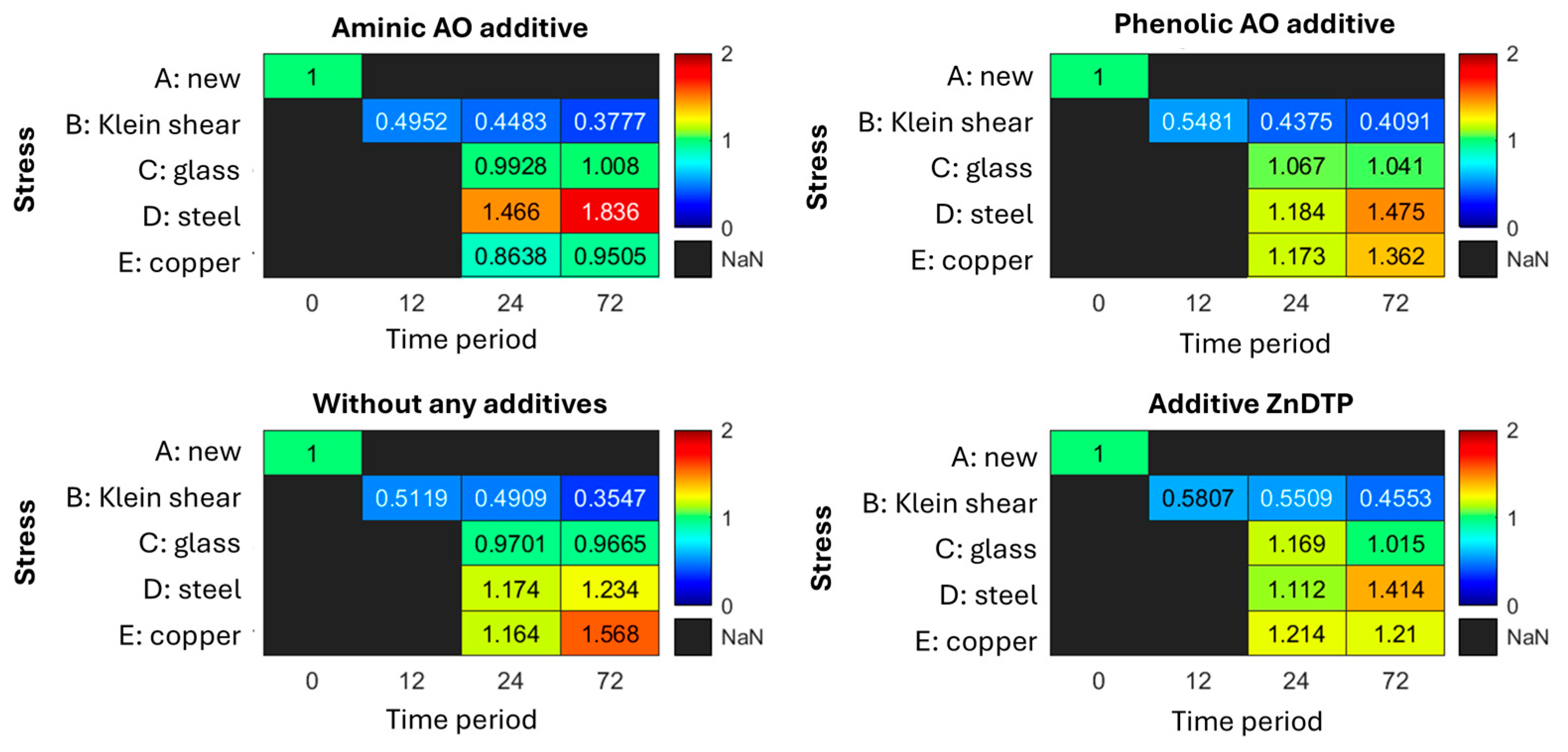 Lubricants 13 00530 g019 Lubricants 13 00530 g019