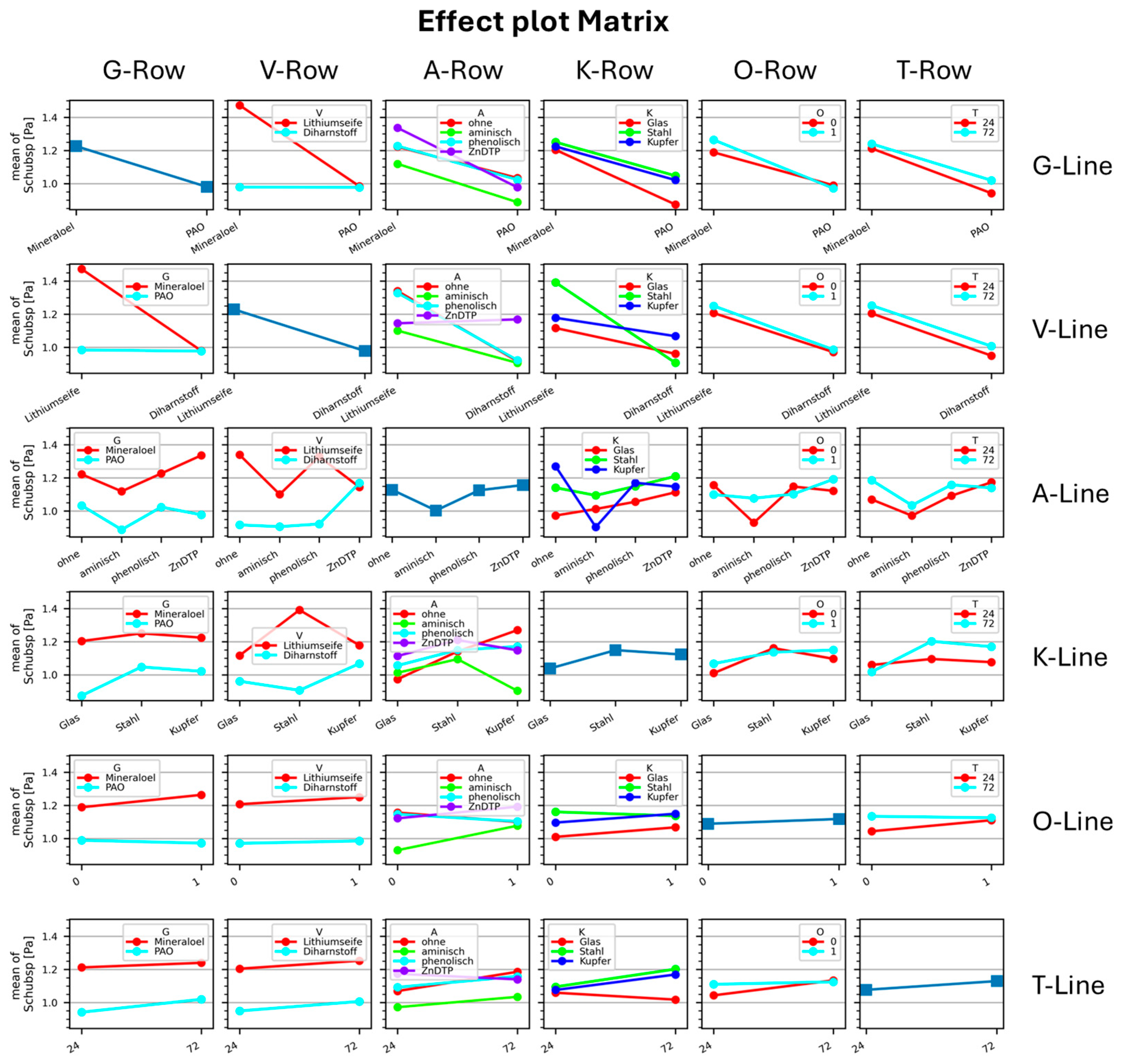 Lubricants 13 00530 g020 Lubricants 13 00530 g020