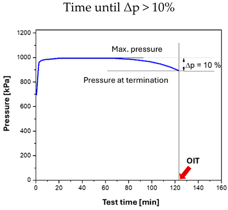 Lubricants 13 00530 i001 Lubricants 13 00530 i001