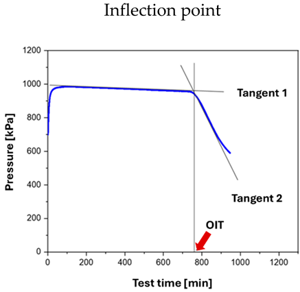 Lubricants 13 00530 i002 Lubricants 13 00530 i002