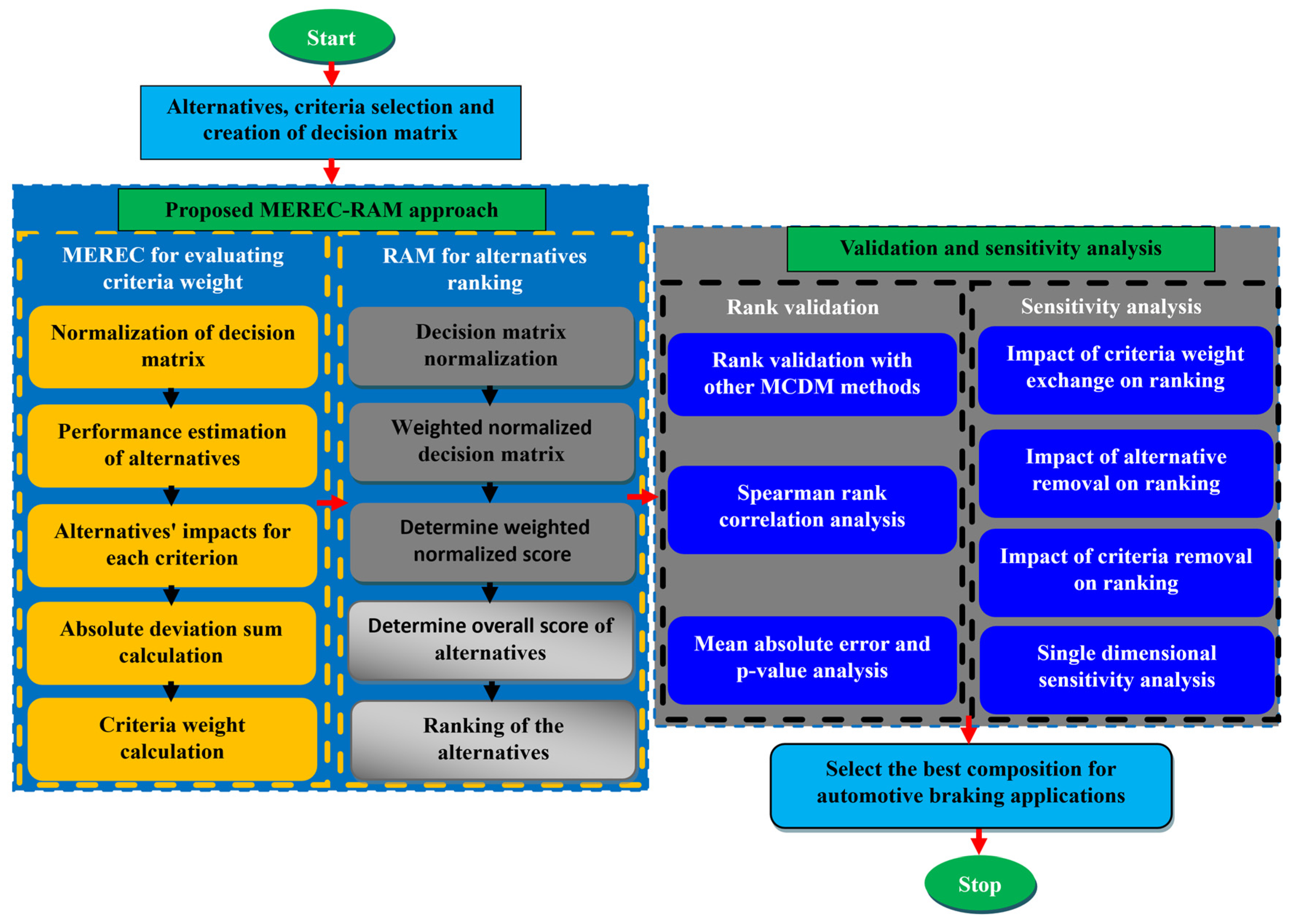 Lubricants 13 00533 g001 Lubricants 13 00533 g001