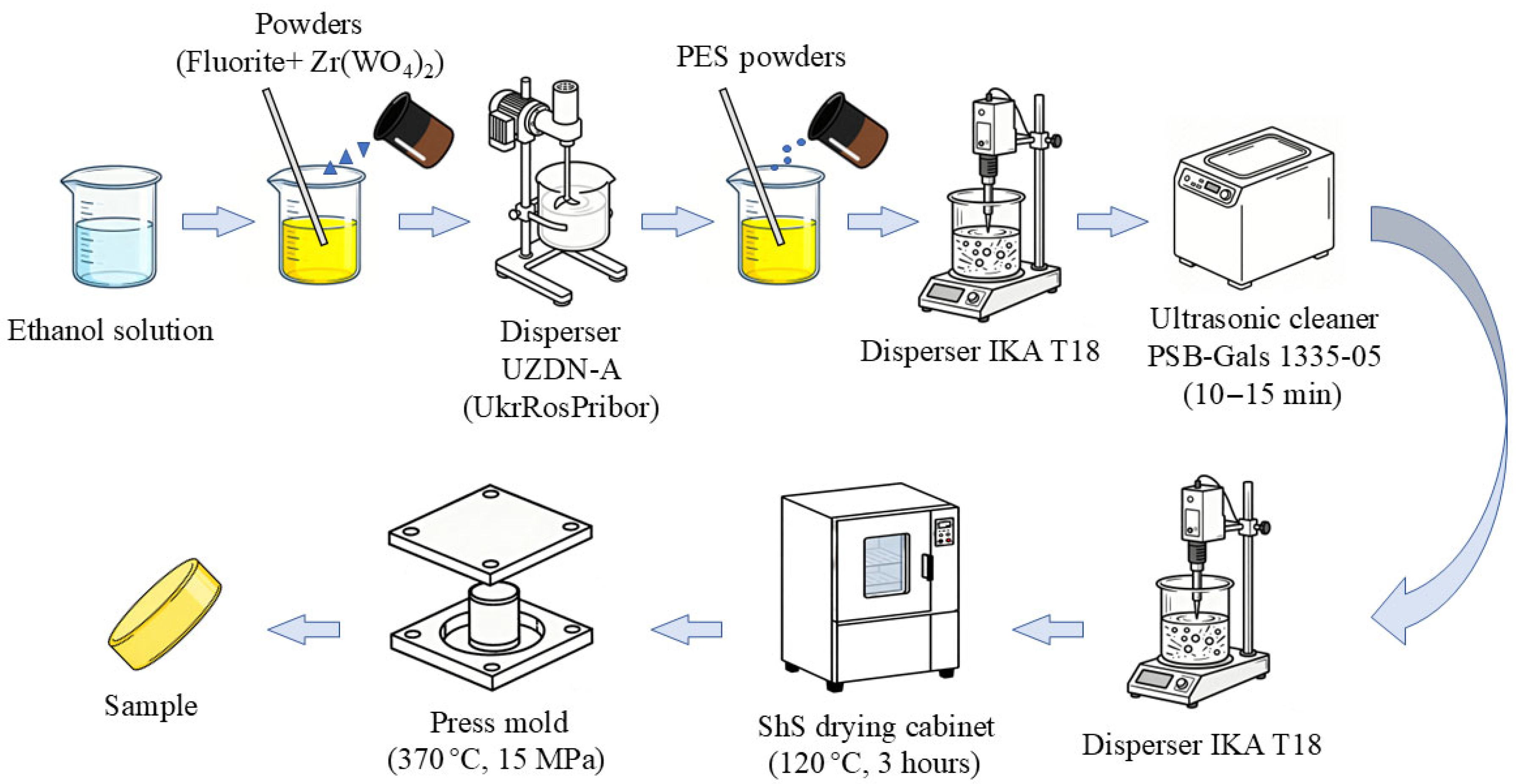 Lubricants 13 00535 g002
