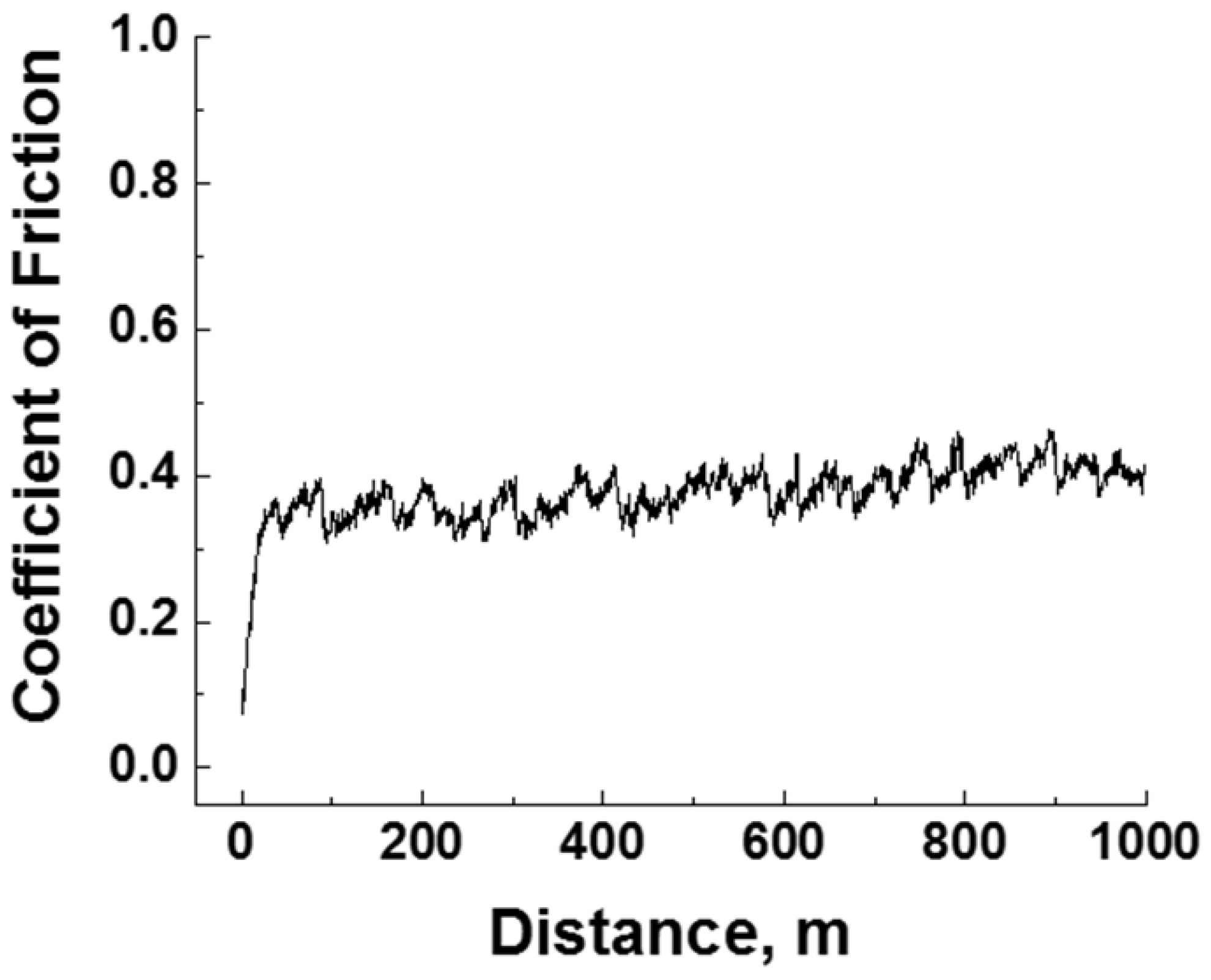 Lubricants 13 00535 g003
