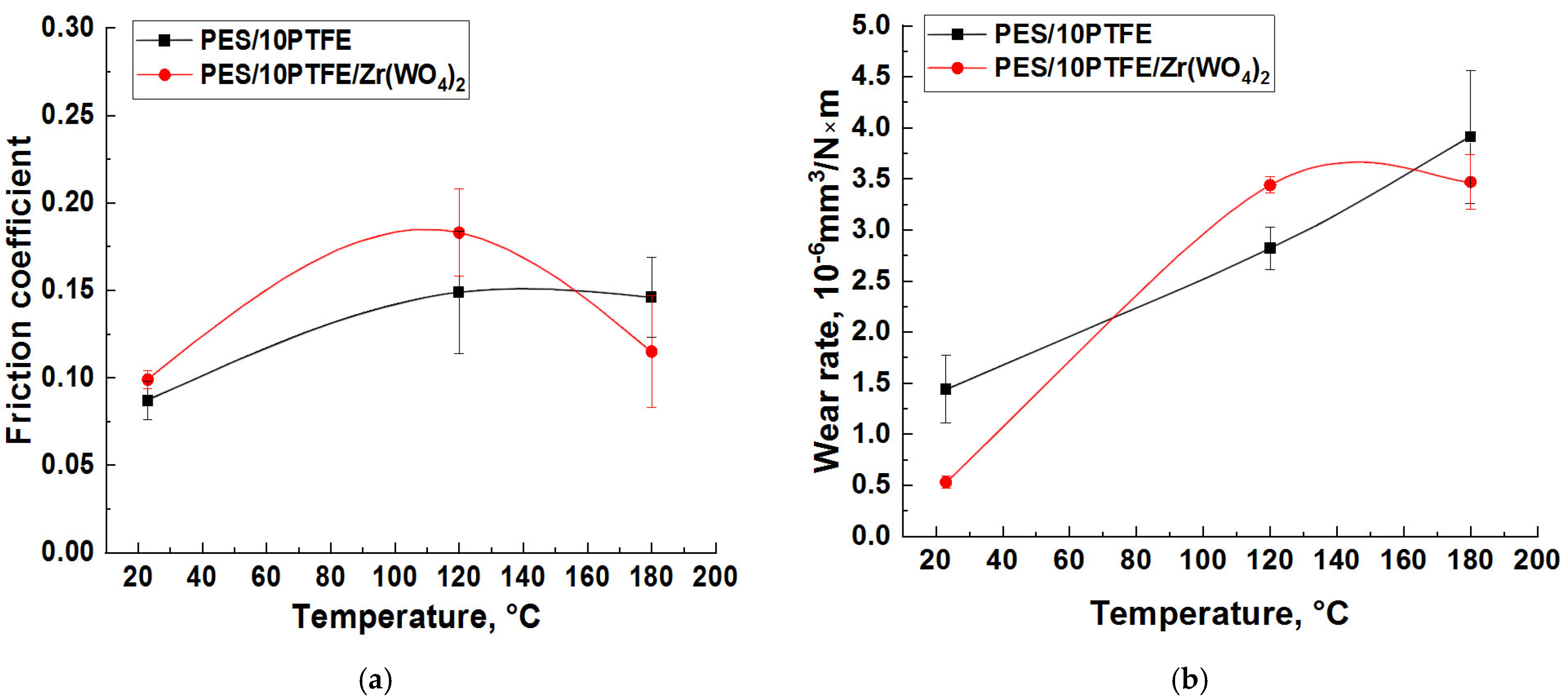 Lubricants 13 00535 g006