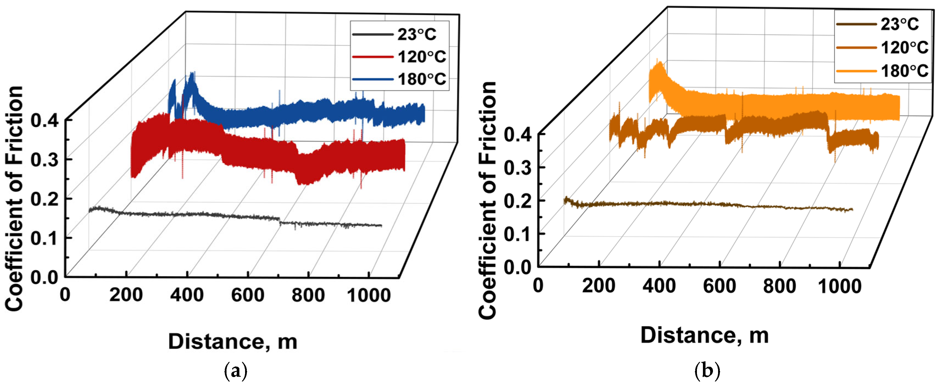 Lubricants 13 00535 g007