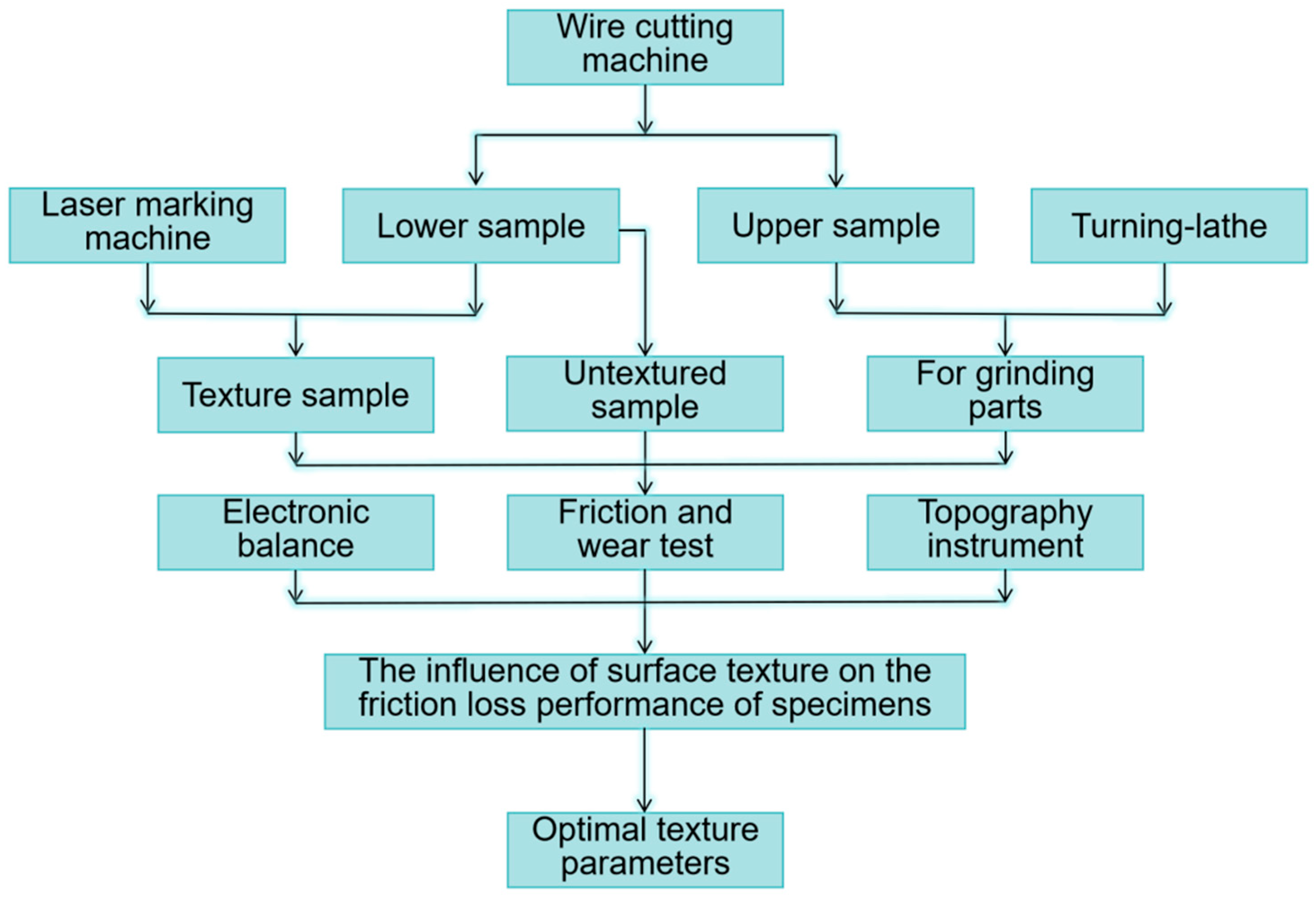 Lubricants 13 00536 g001