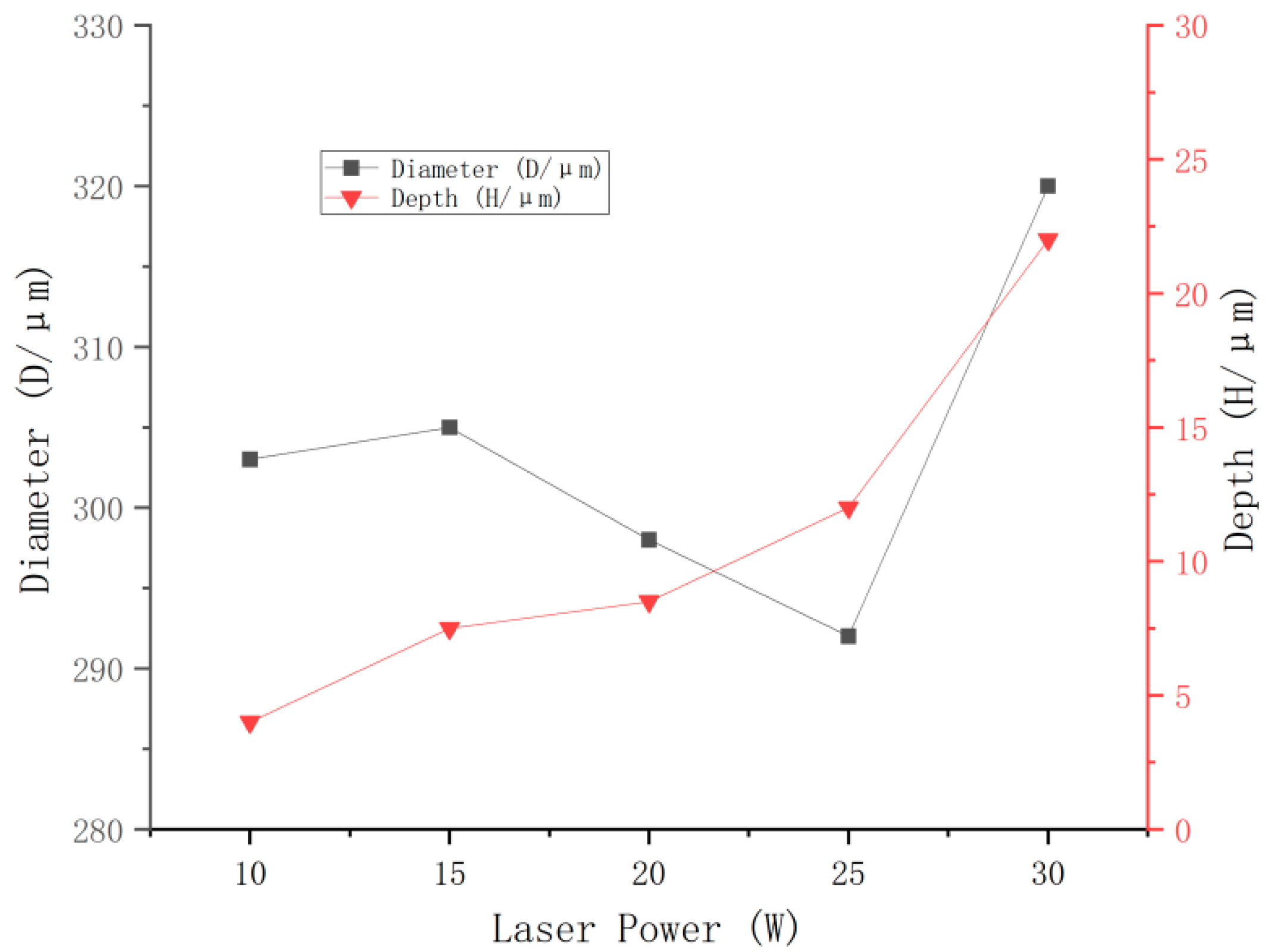Lubricants 13 00536 g005