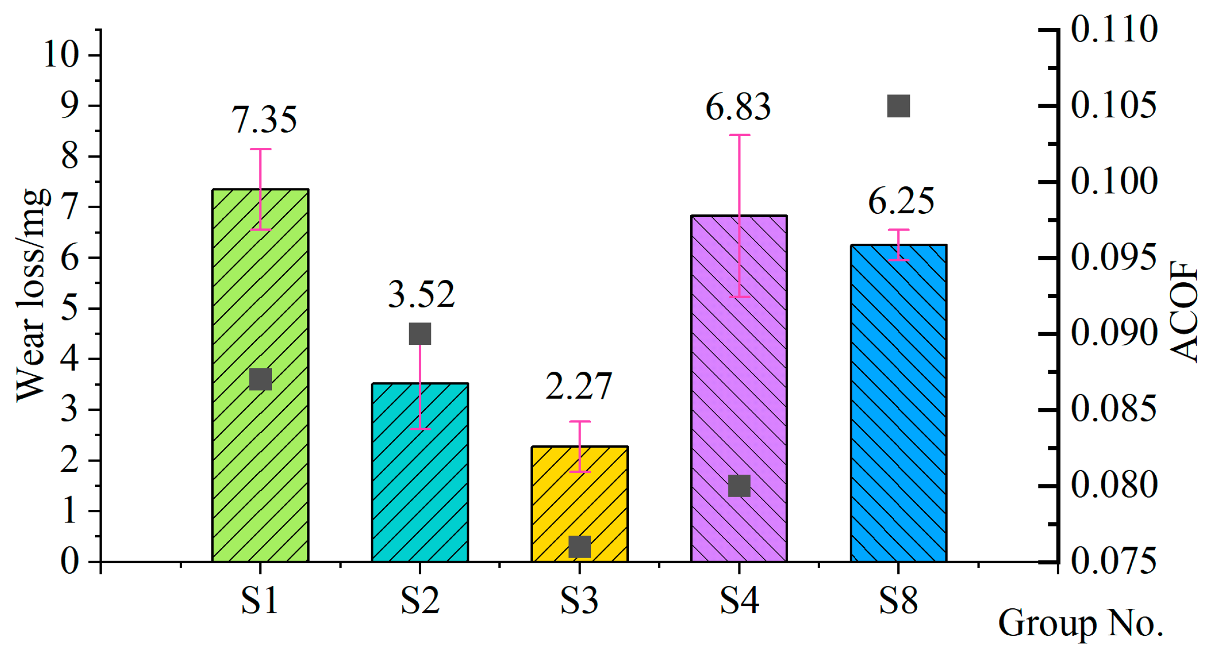Lubricants 13 00536 g008