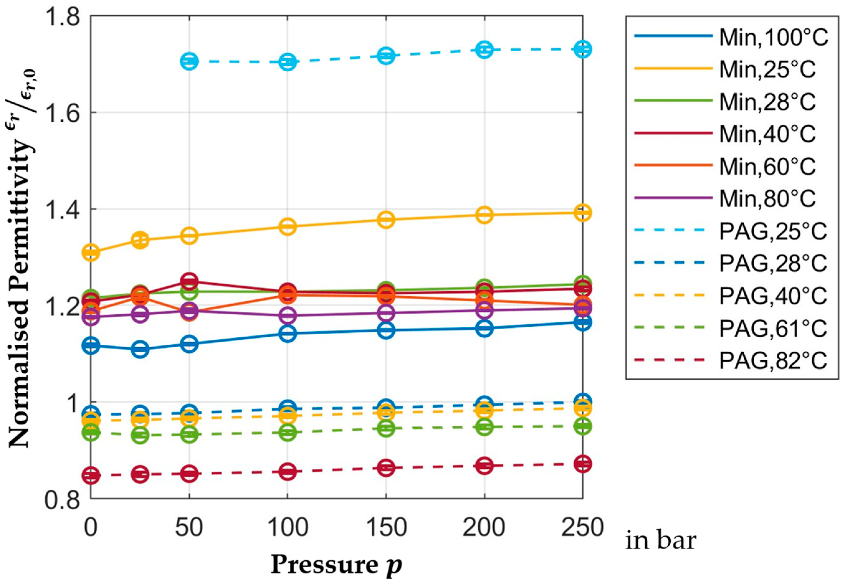Lubricants 13 00539 g007 Lubricants 13 00539 g007
