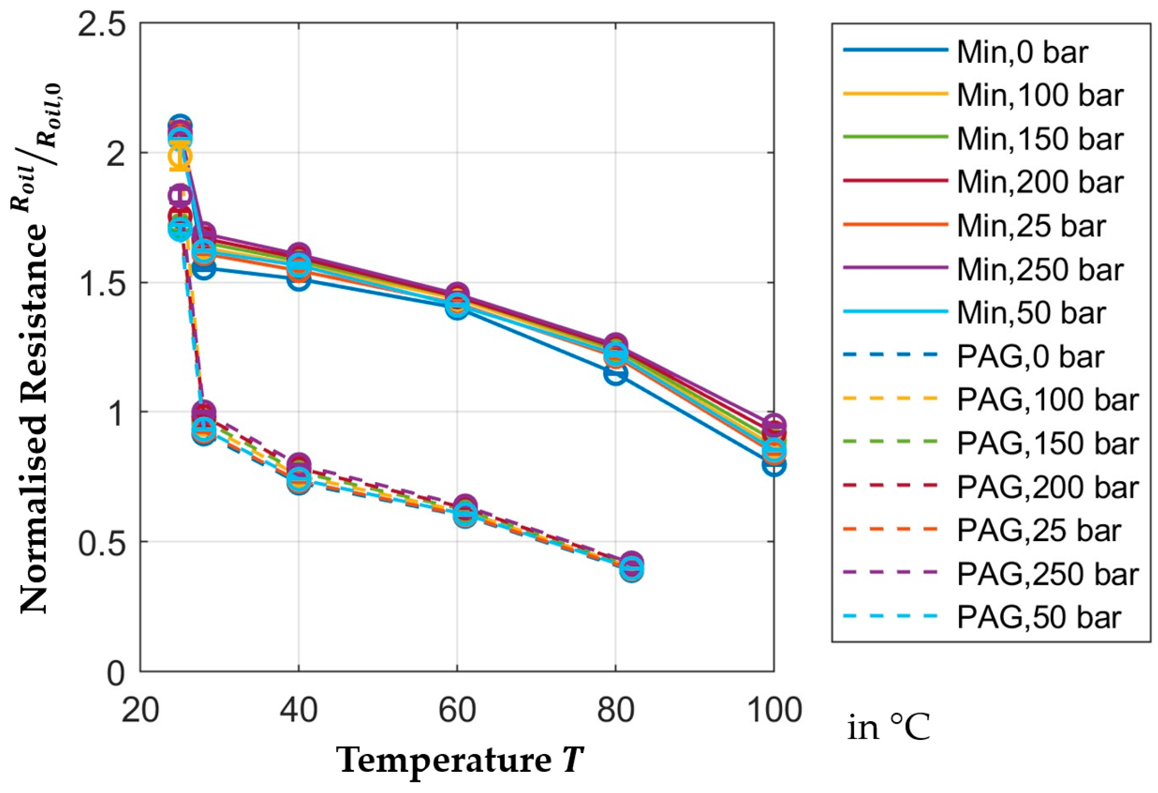 Lubricants 13 00539 g008 Lubricants 13 00539 g008