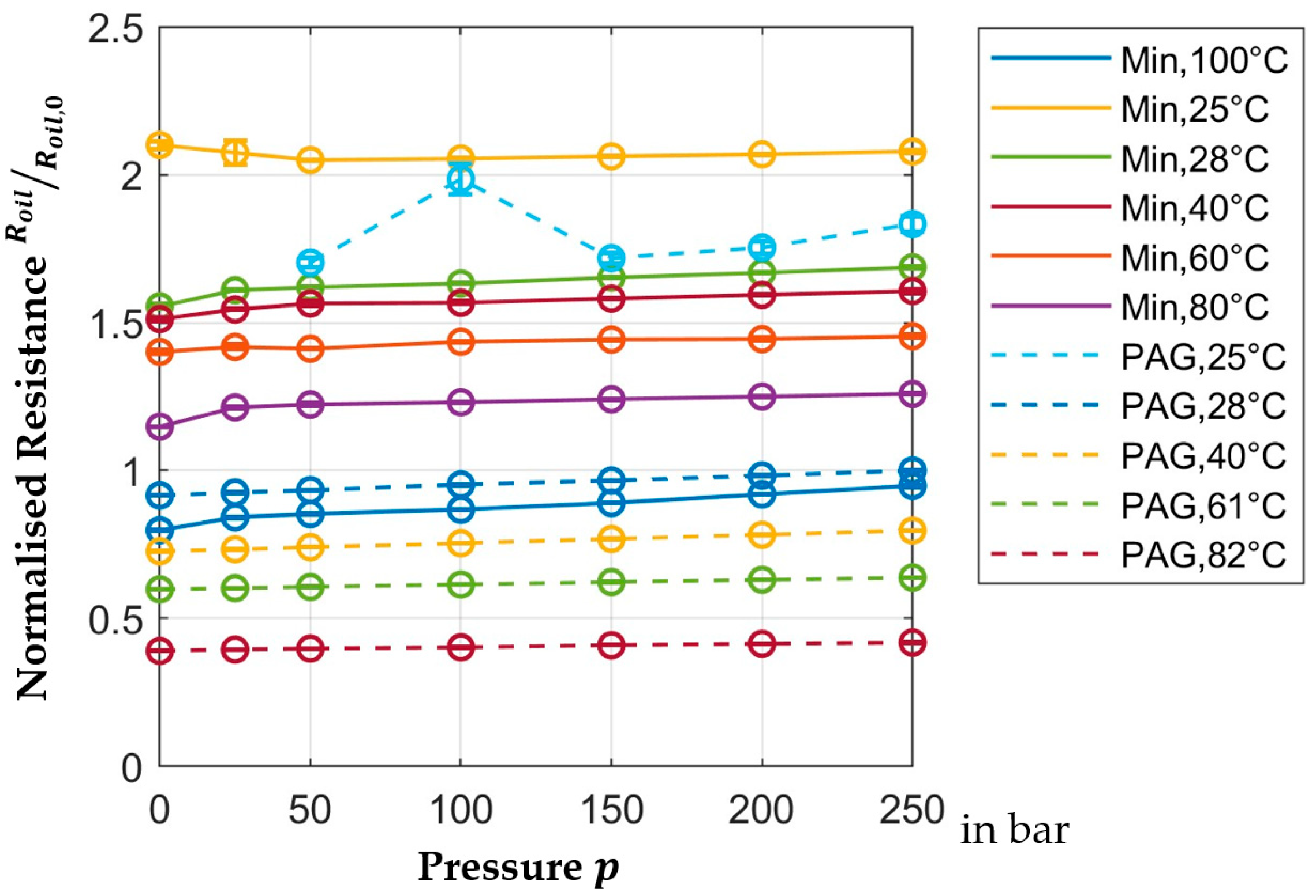 Lubricants 13 00539 g009 Lubricants 13 00539 g009