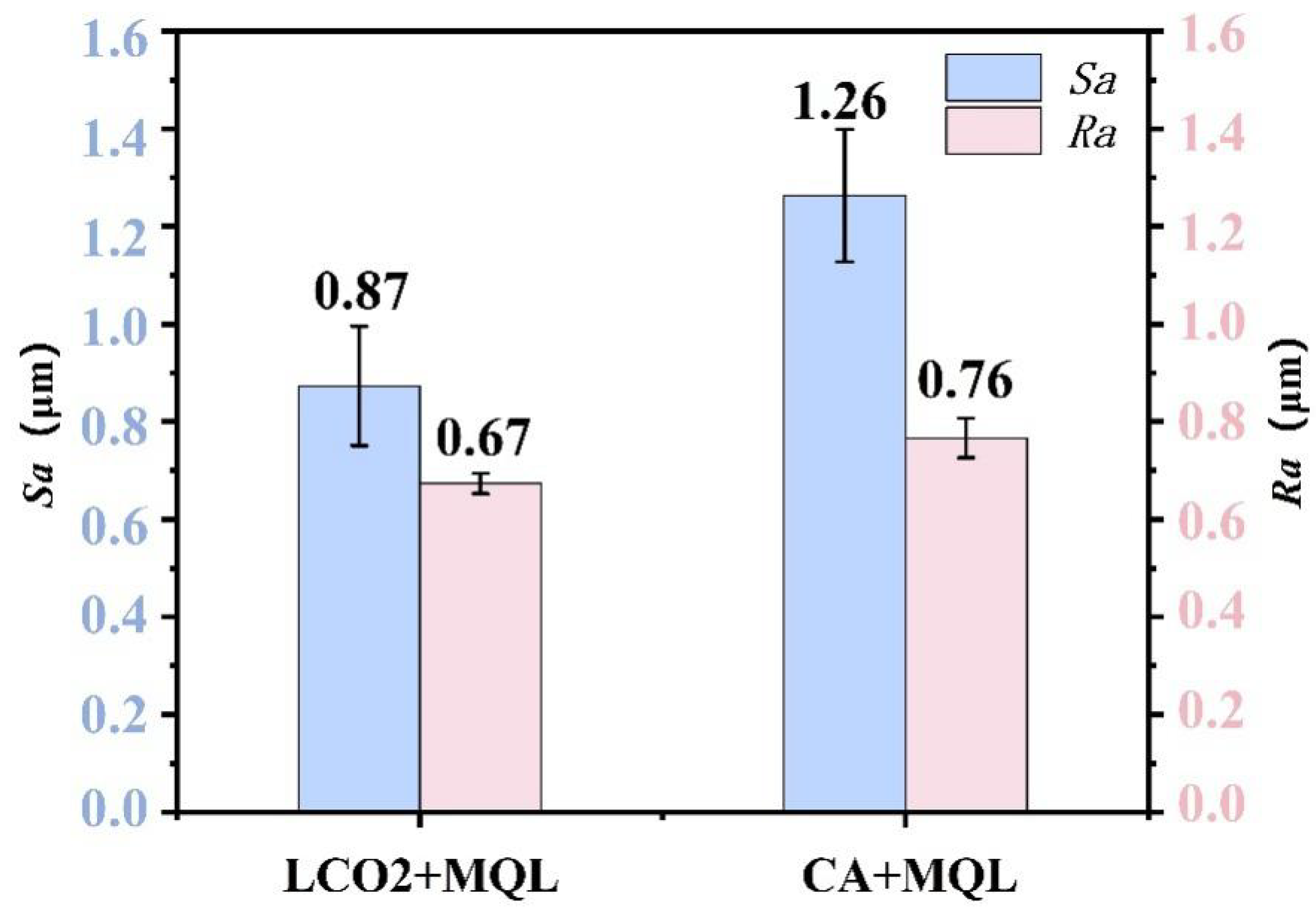 Lubricants 13 00540 g016