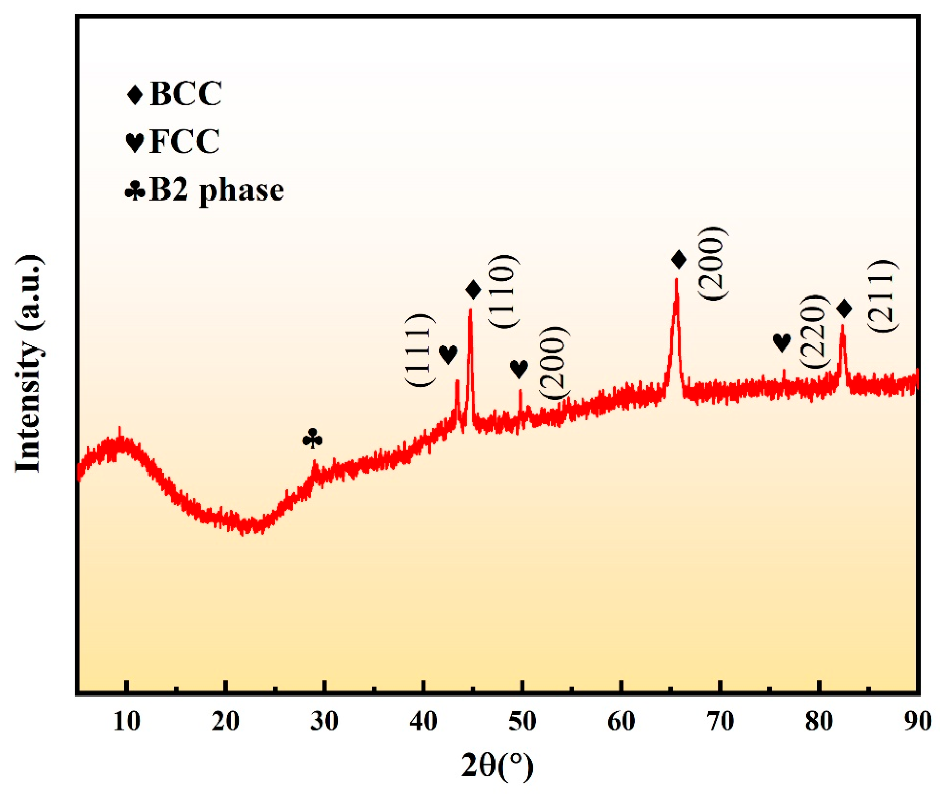 Lubricants 13 00541 g009 Lubricants 13 00541 g009