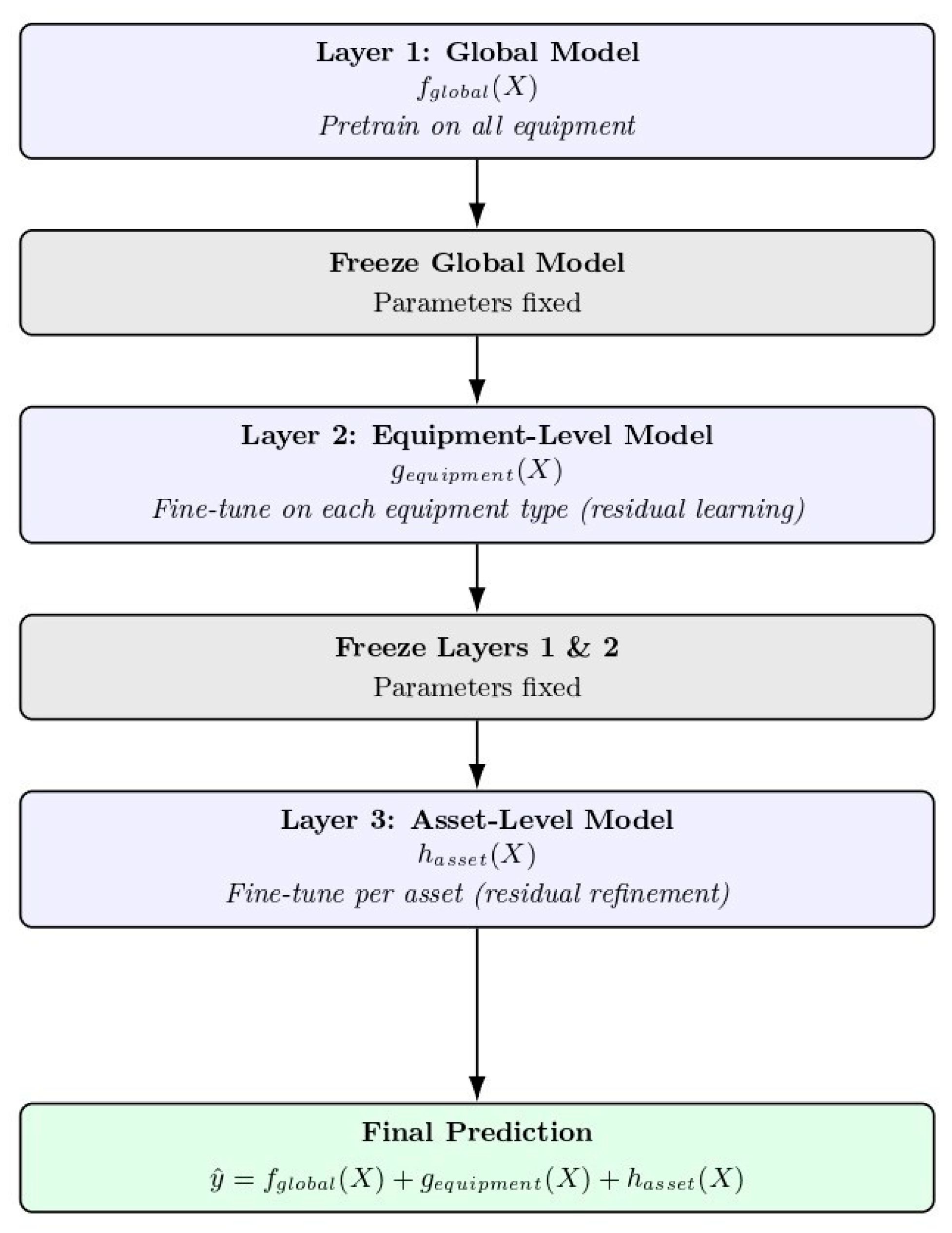 Lubricants 13 00545 g002