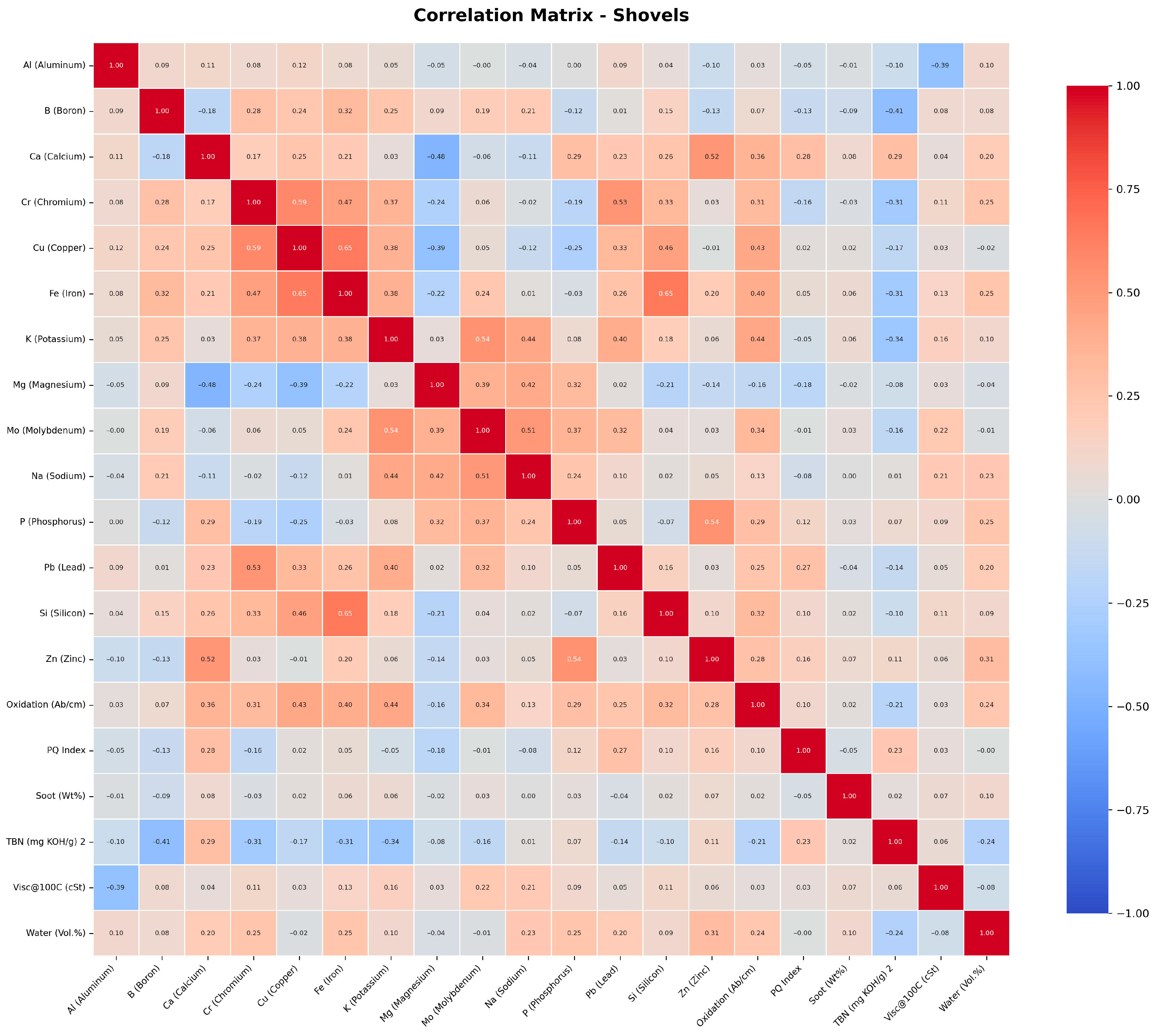 Lubricants 13 00545 g003