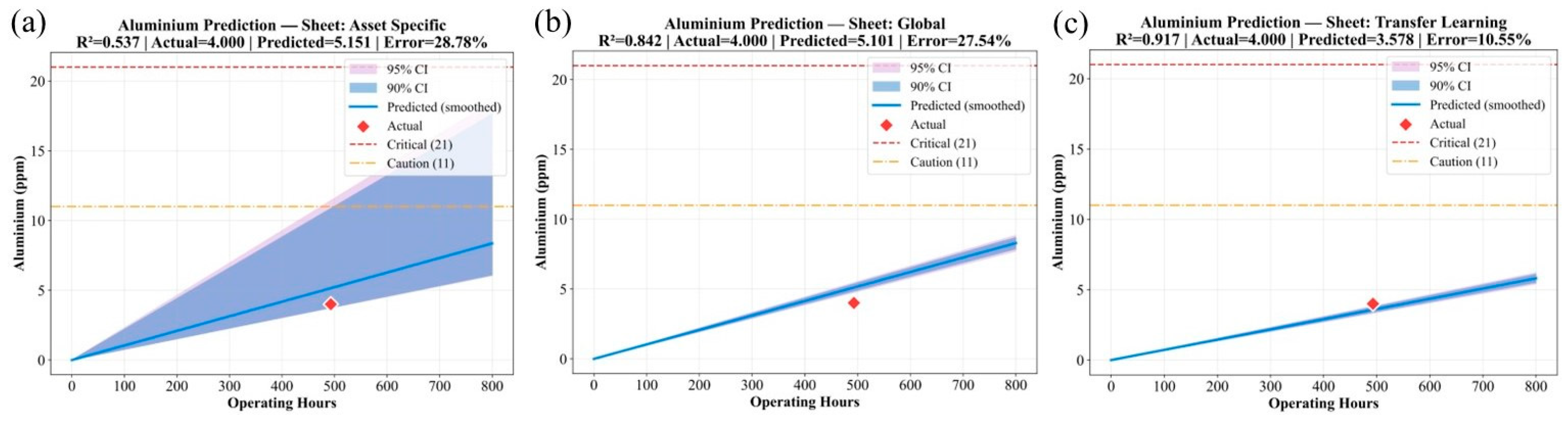 Lubricants 13 00545 g004