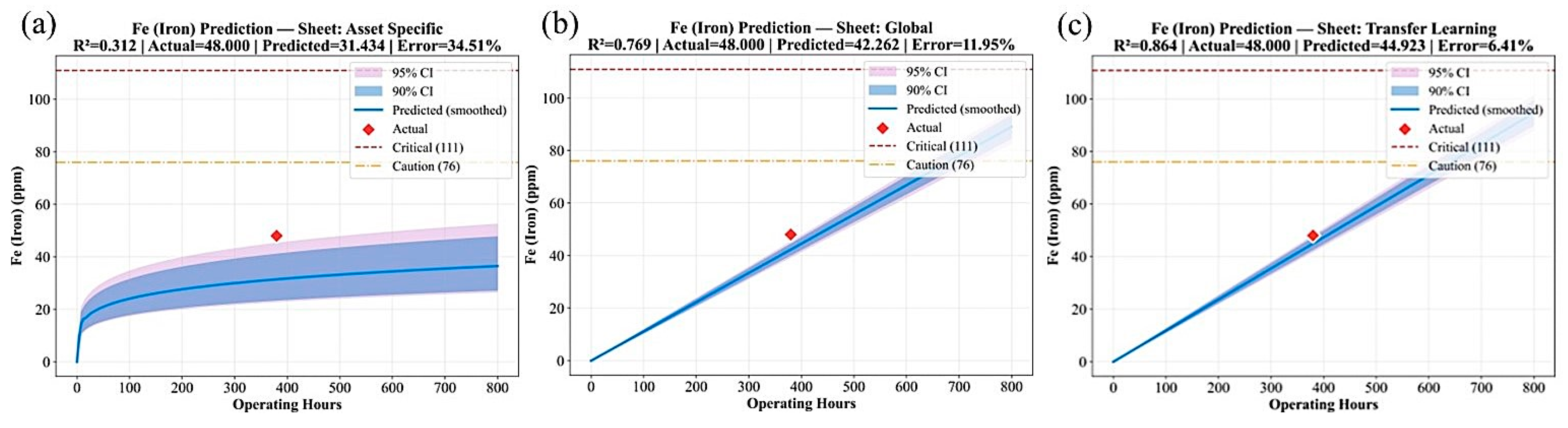 Lubricants 13 00545 g005