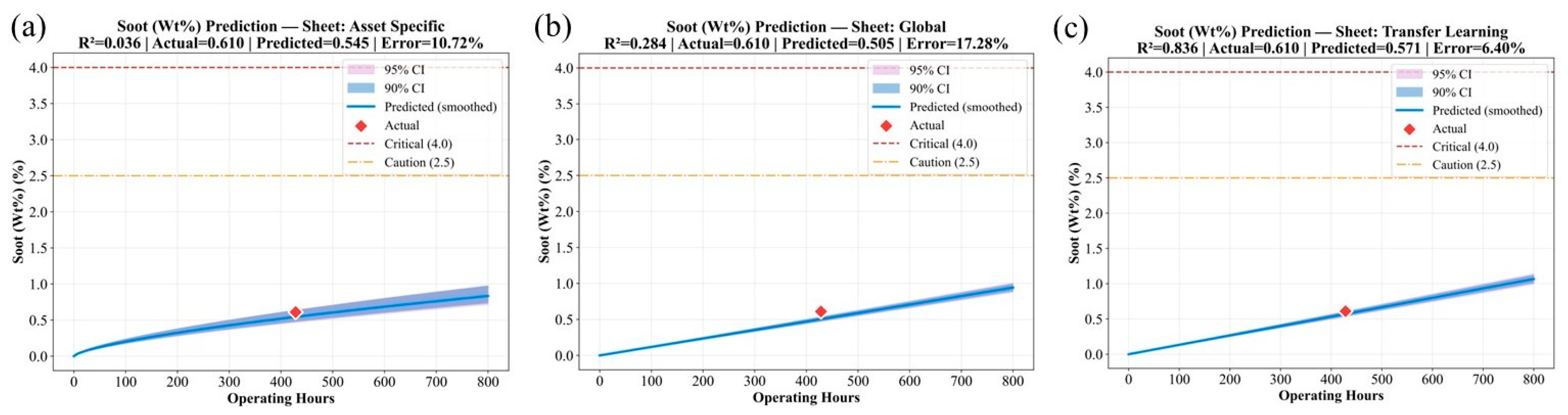 Lubricants 13 00545 g006