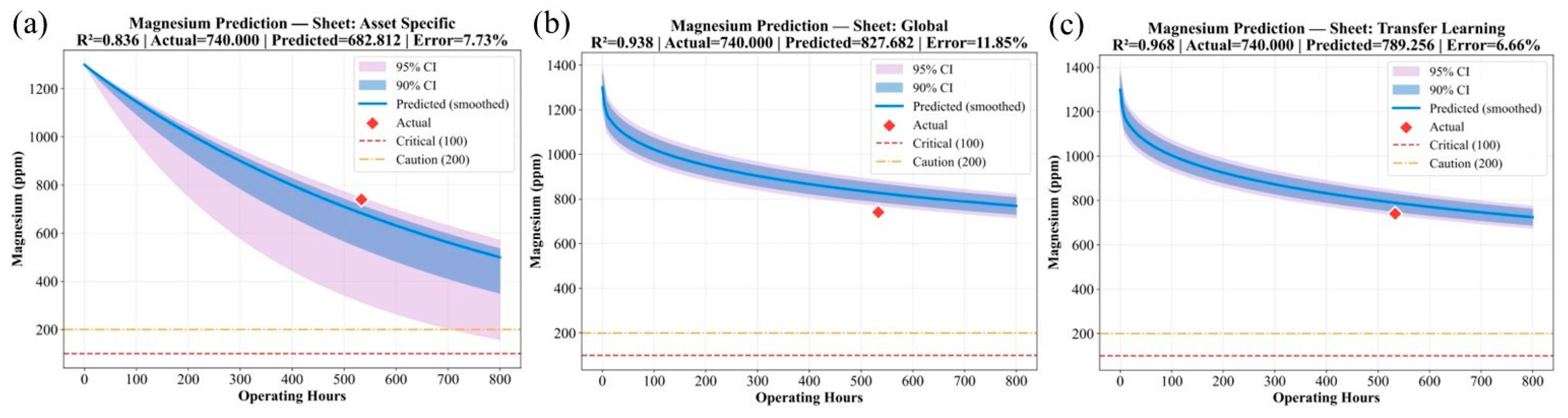 Lubricants 13 00545 g007