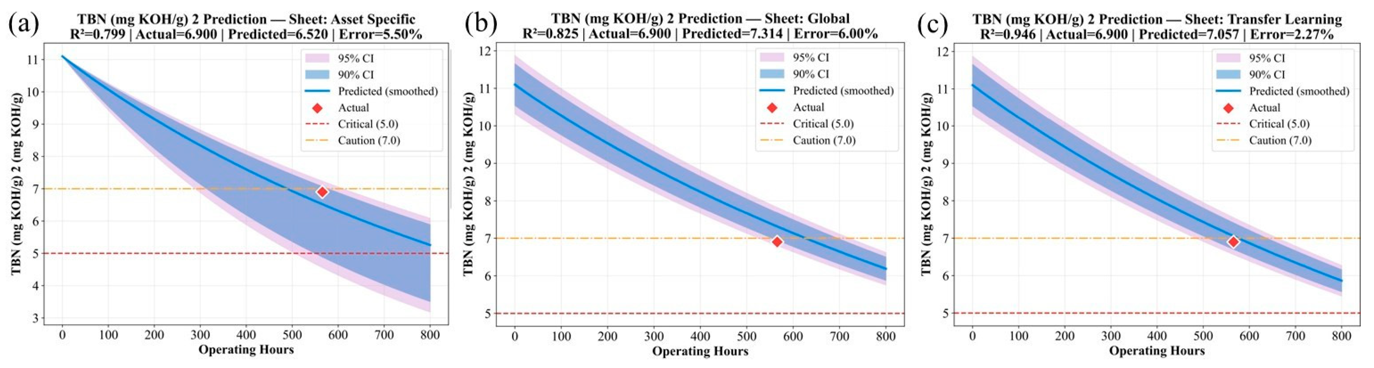 Lubricants 13 00545 g009