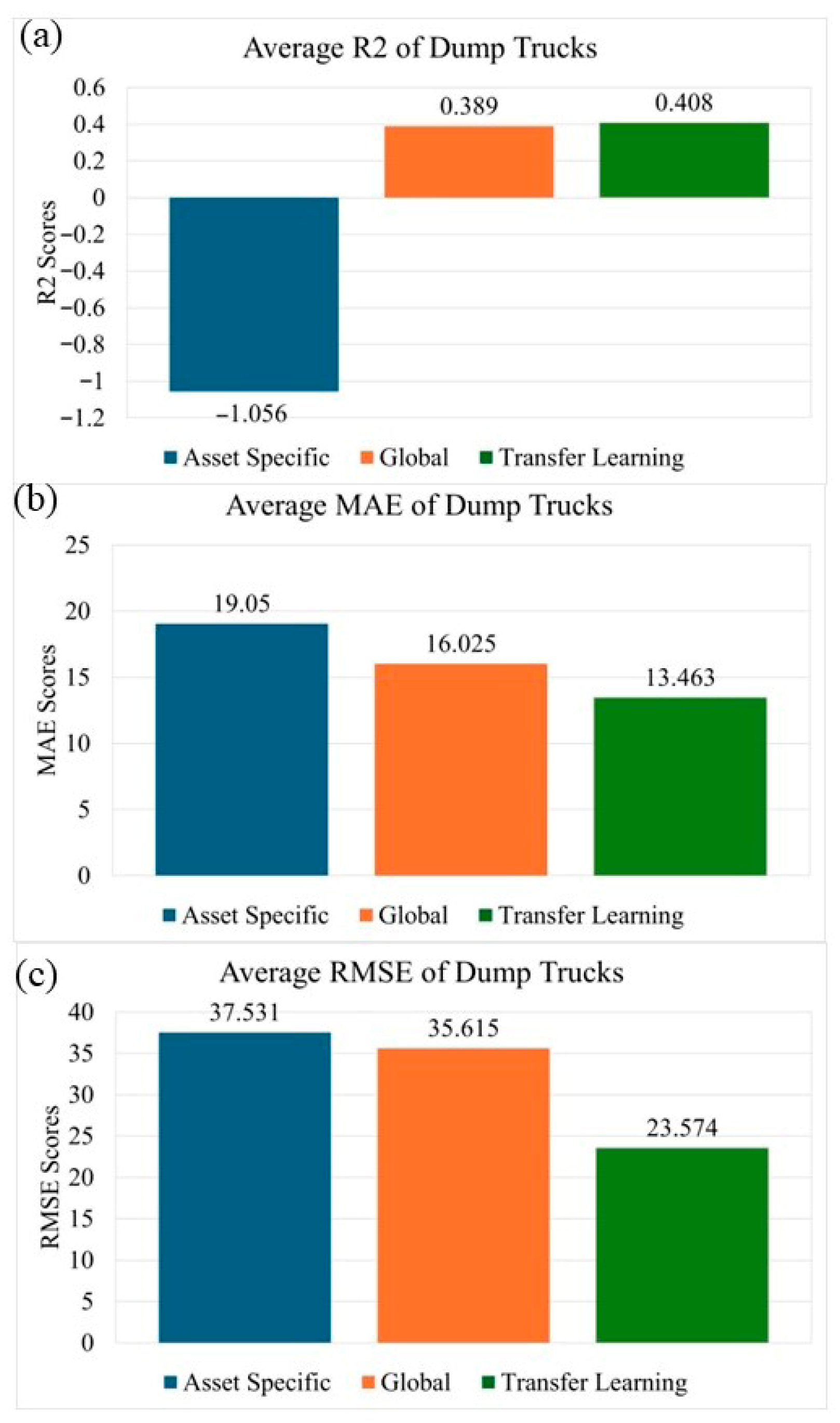 Lubricants 13 00545 g010