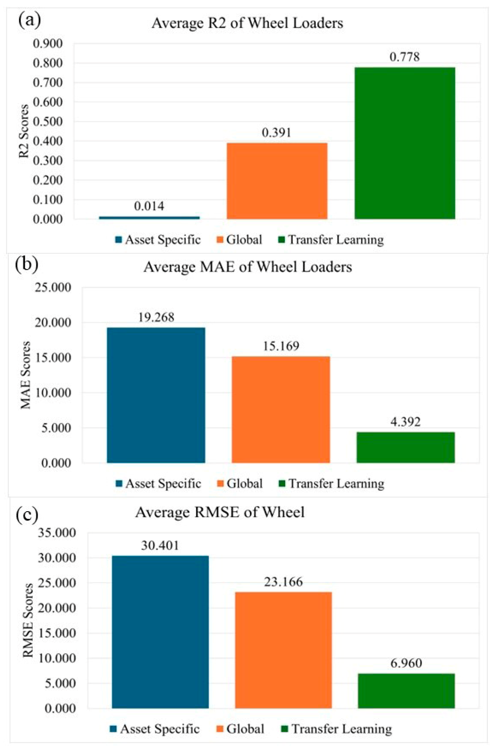 Lubricants 13 00545 g012
