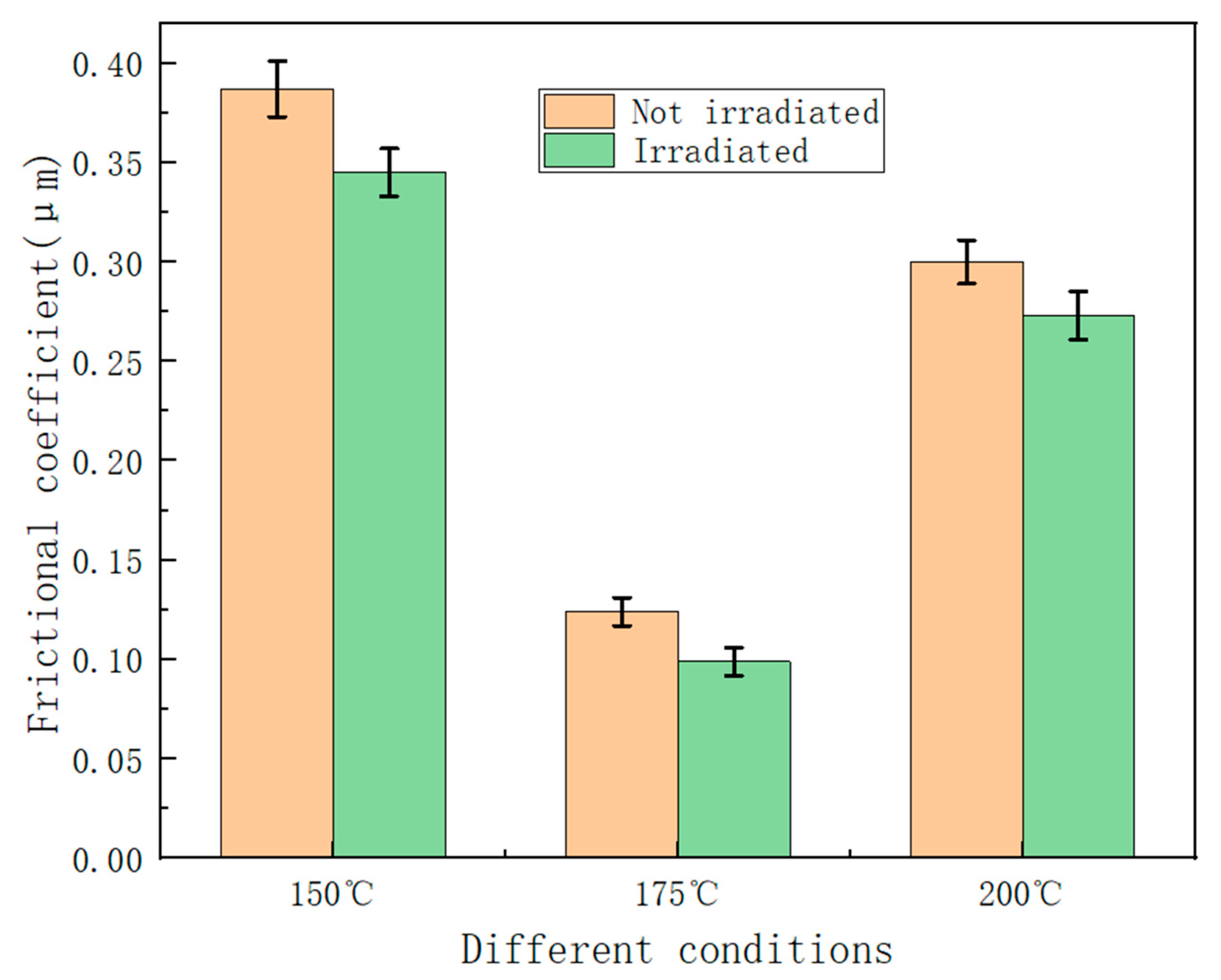 Lubricants 13 00546 g002