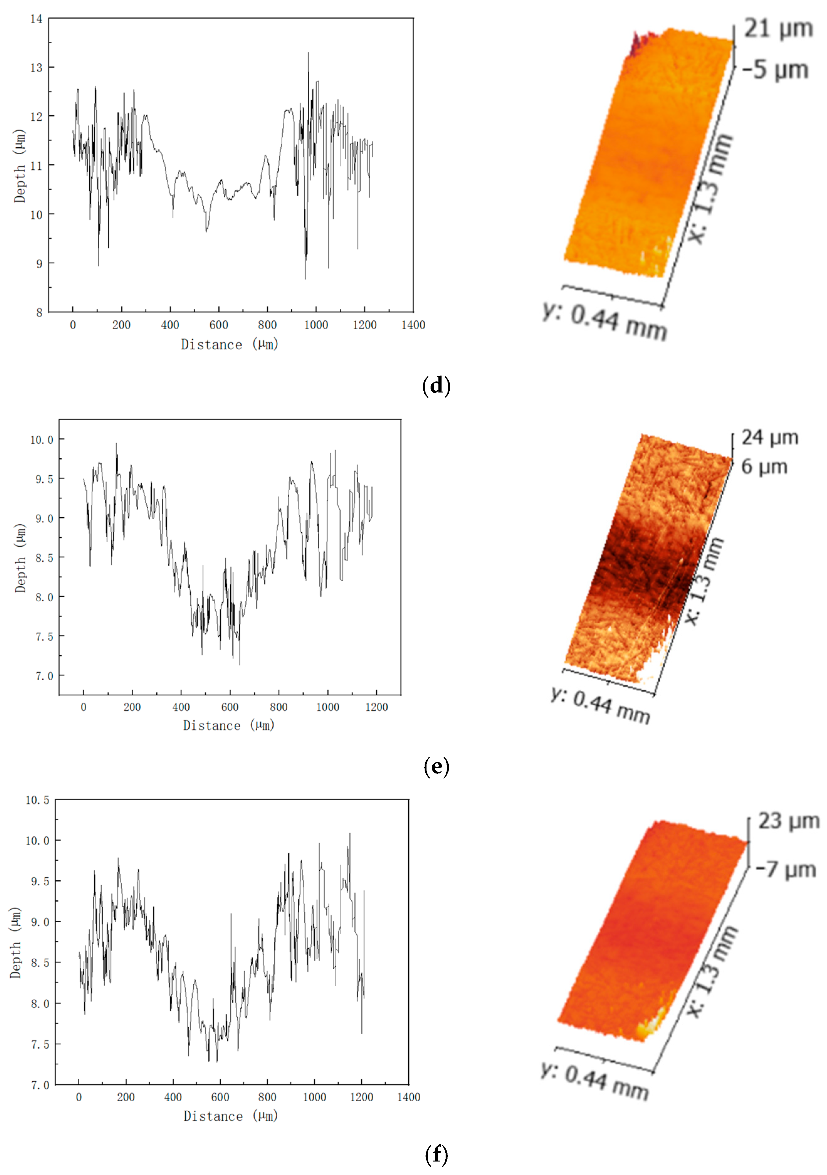 Lubricants 13 00546 g003b
