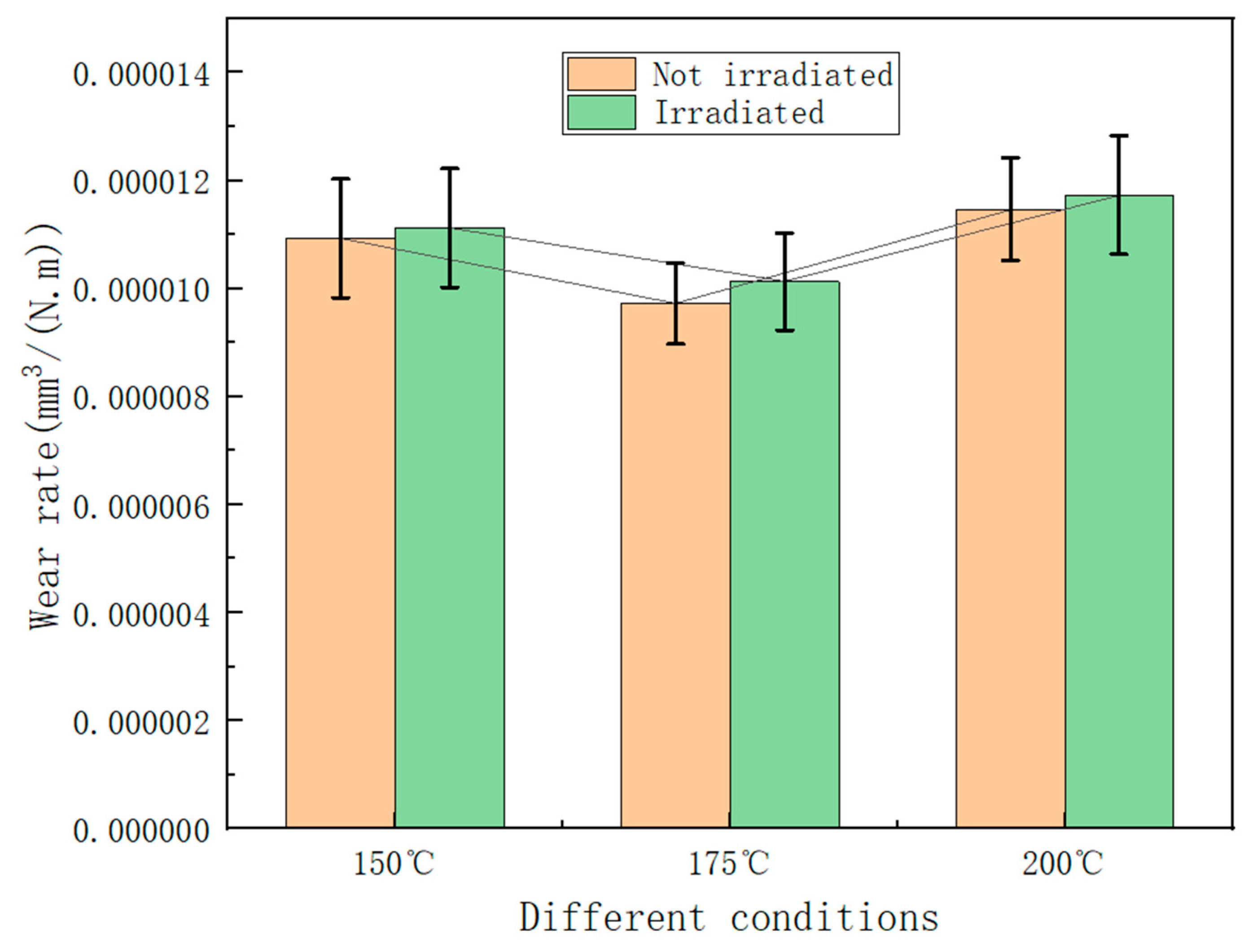 Lubricants 13 00546 g005