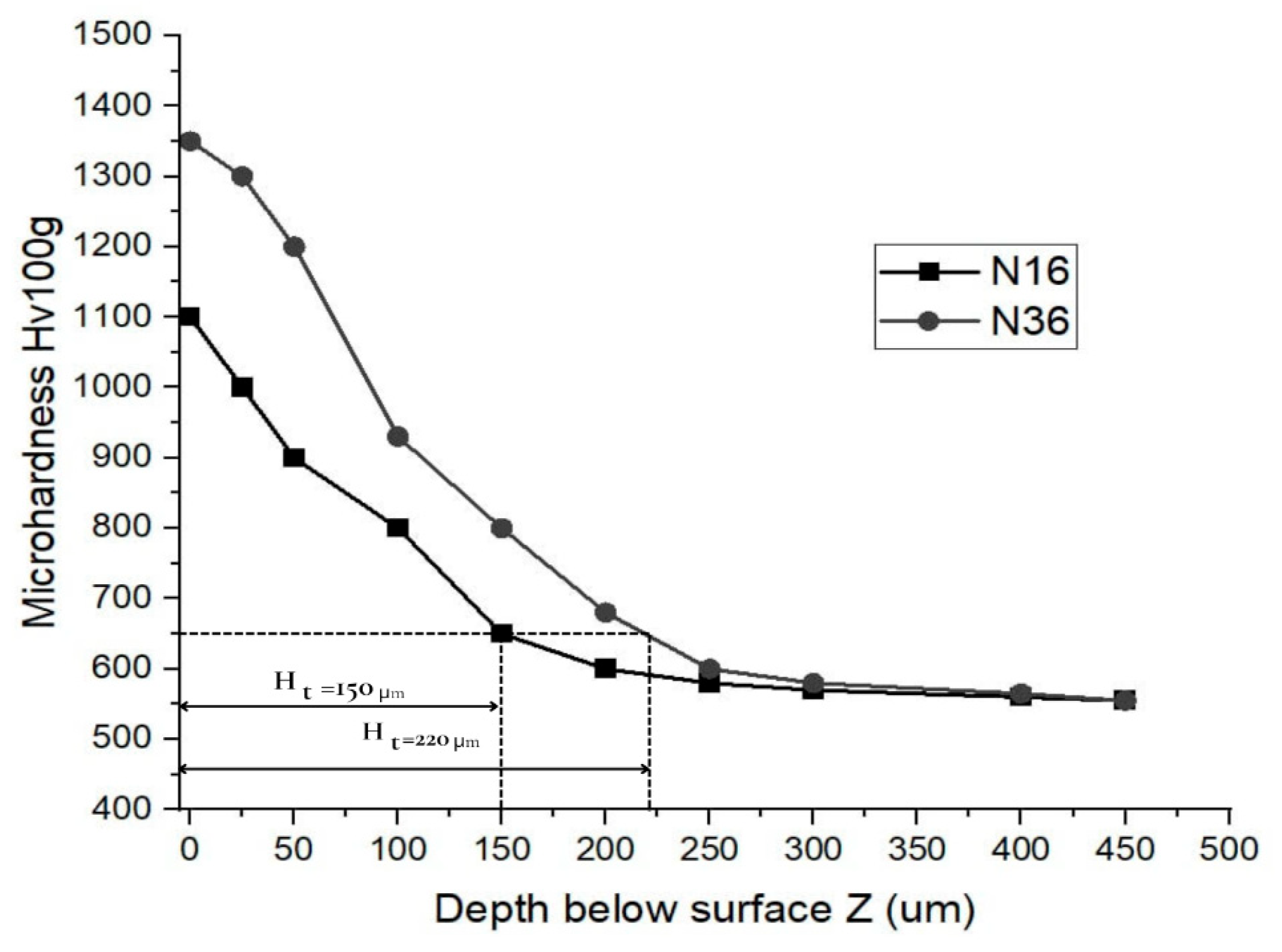 Lubricants 13 00550 g007 Lubricants 13 00550 g007