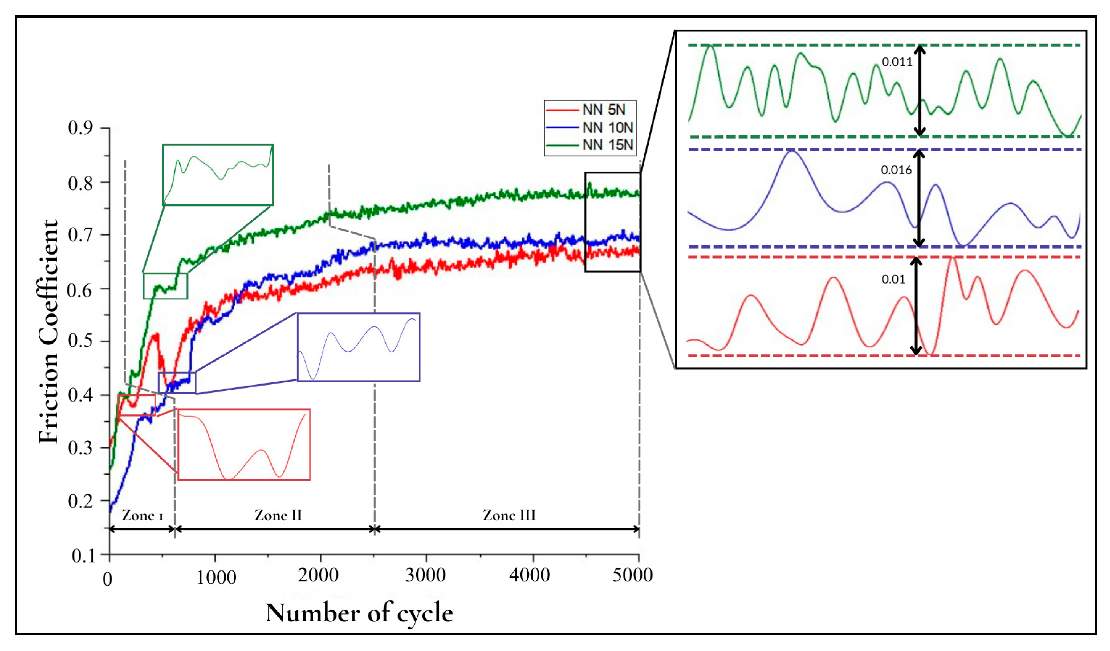 Lubricants 13 00550 g008 Lubricants 13 00550 g008