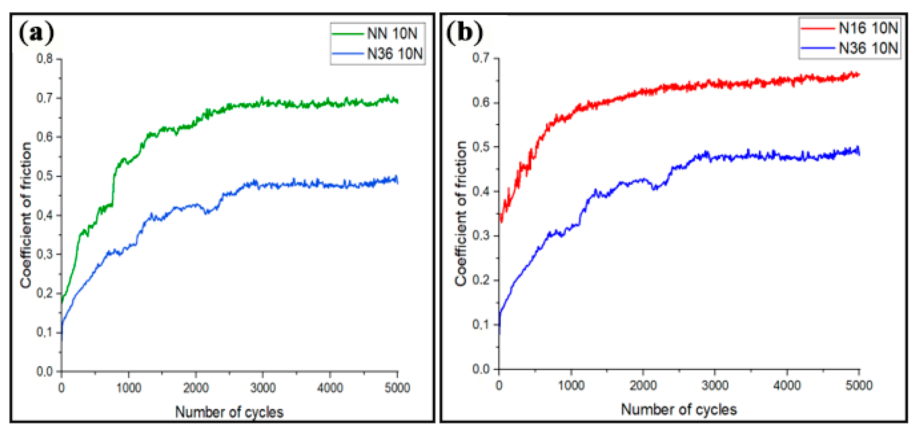 Lubricants 13 00550 g009 Lubricants 13 00550 g009