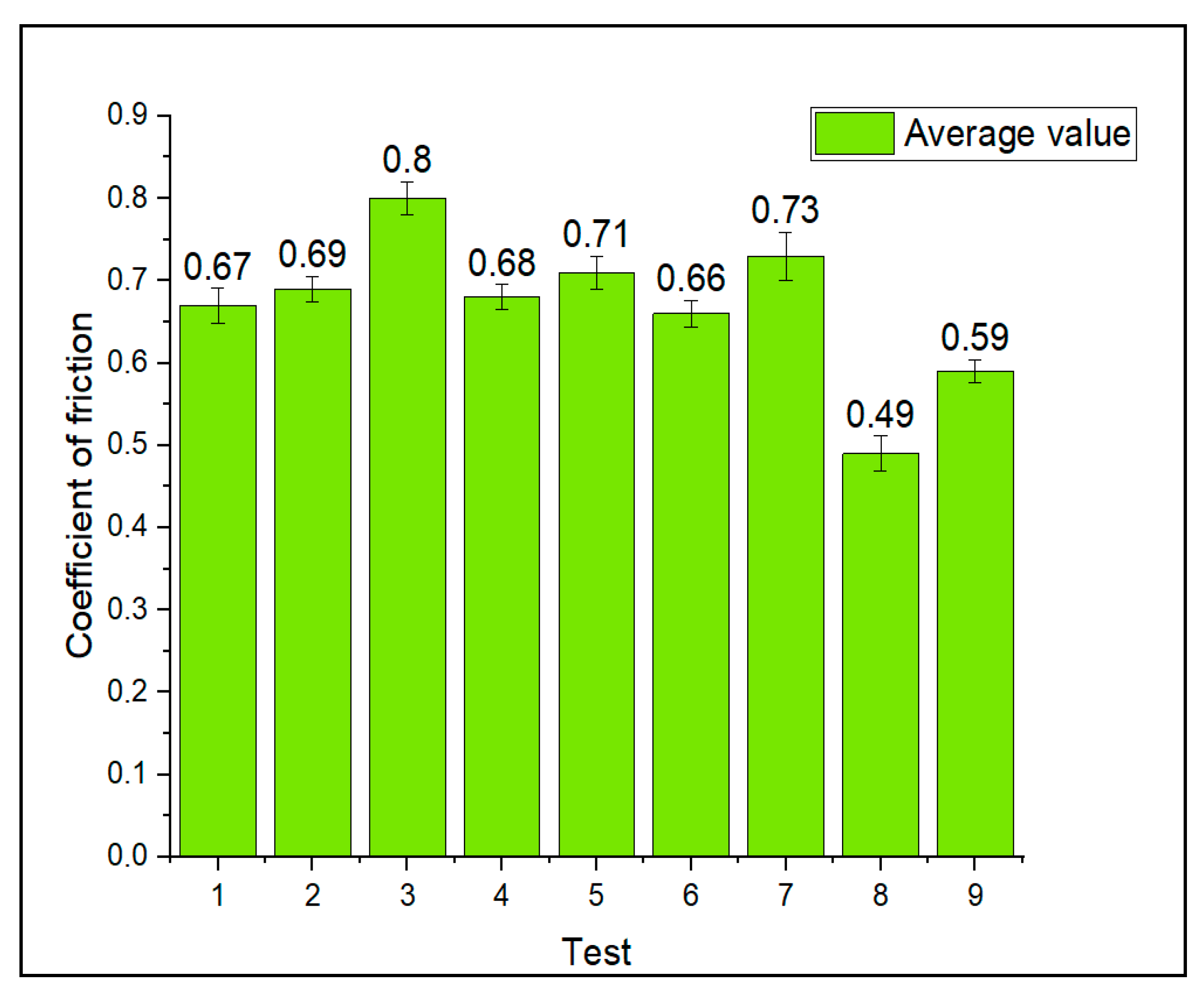 Lubricants 13 00550 g010 Lubricants 13 00550 g010
