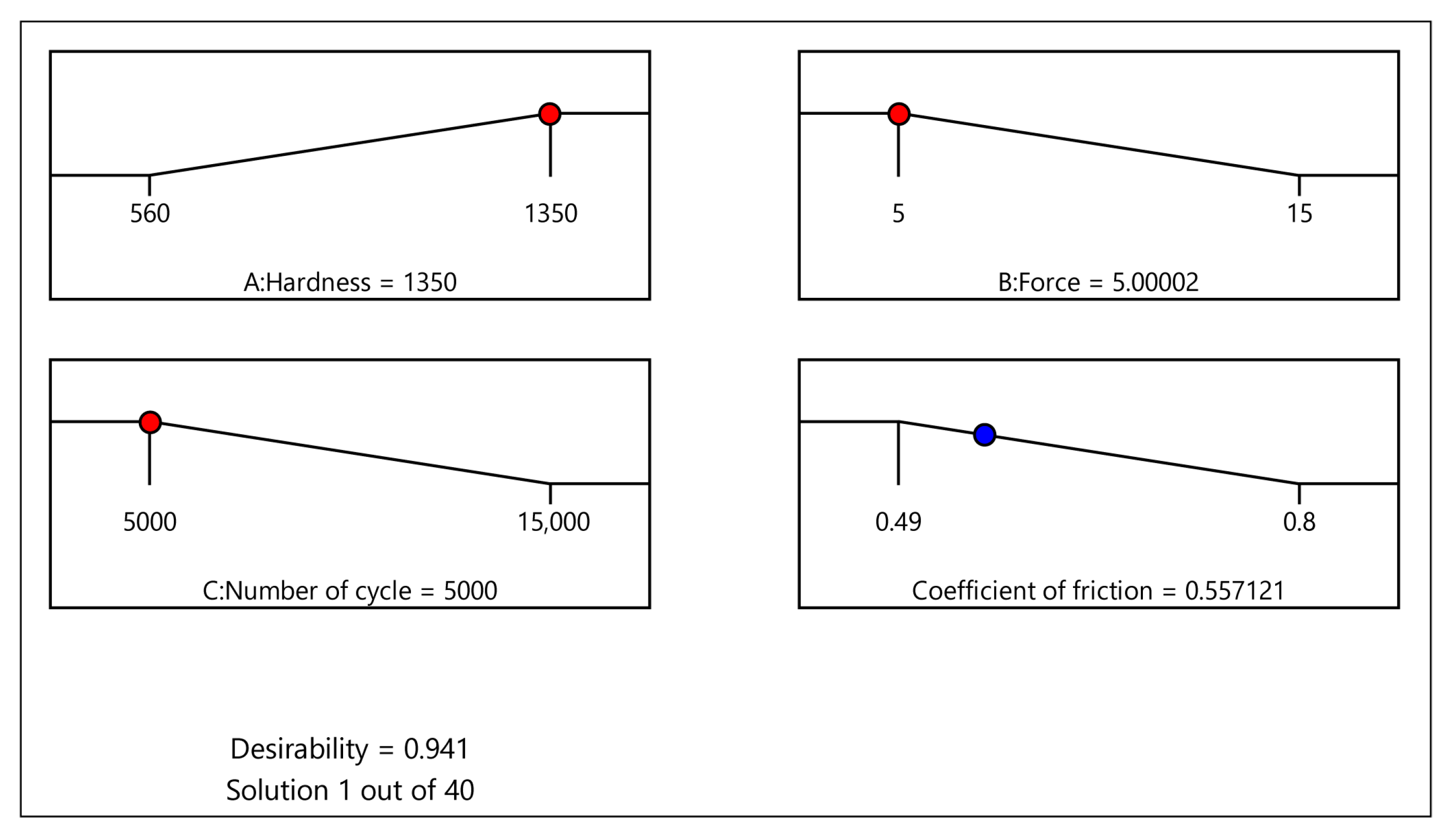 Lubricants 13 00550 g018 Lubricants 13 00550 g018