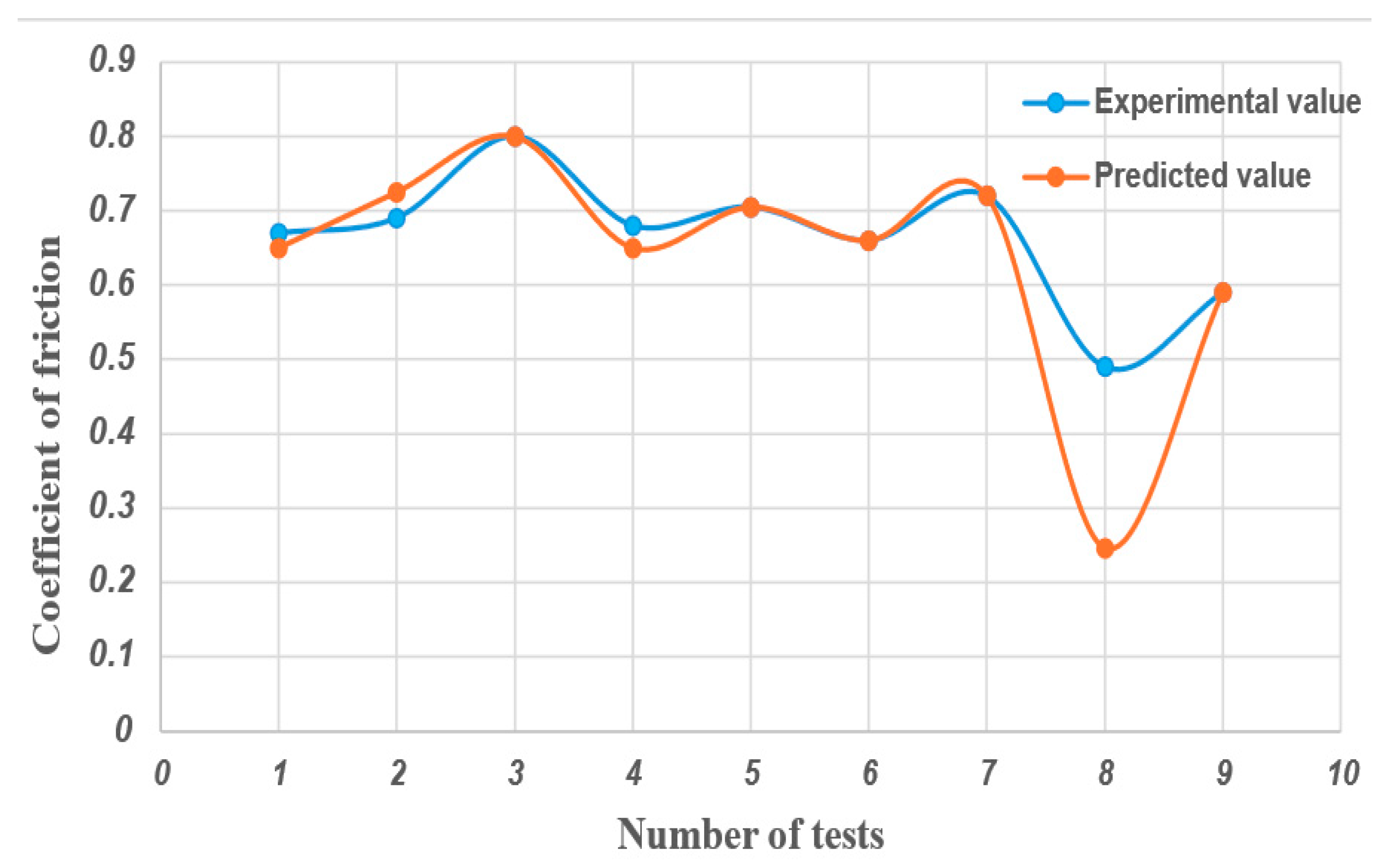 Lubricants 13 00550 g023 Lubricants 13 00550 g023