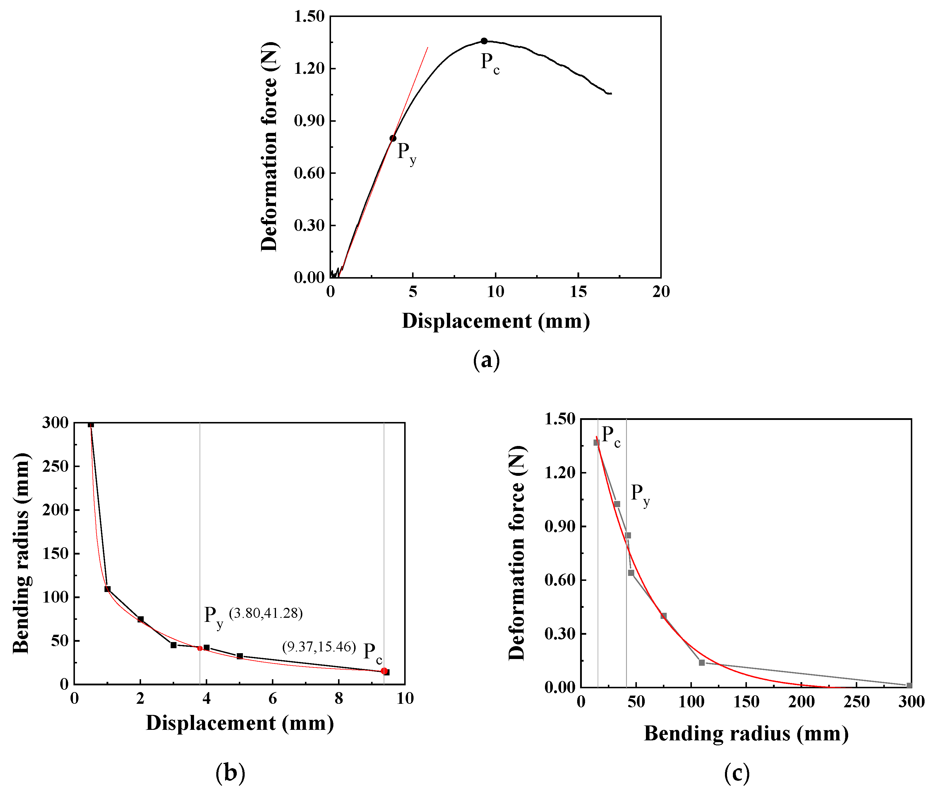 Lubricants 13 00552 g006 Lubricants 13 00552 g006