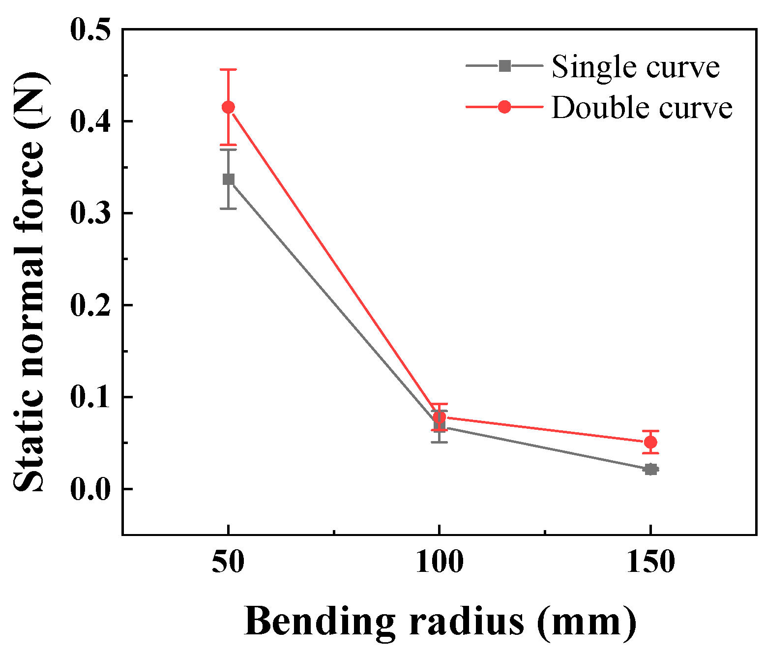Lubricants 13 00552 g008 Lubricants 13 00552 g008