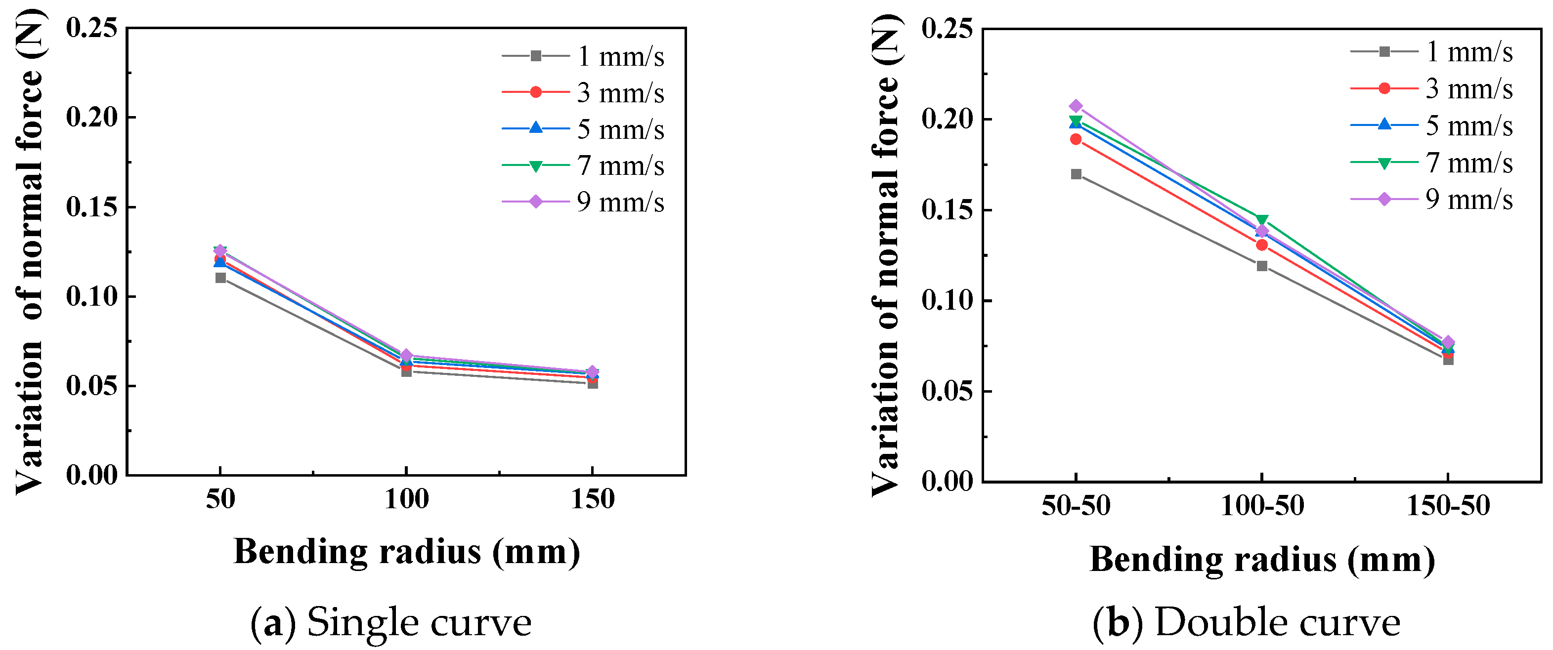Lubricants 13 00552 g009 Lubricants 13 00552 g009
