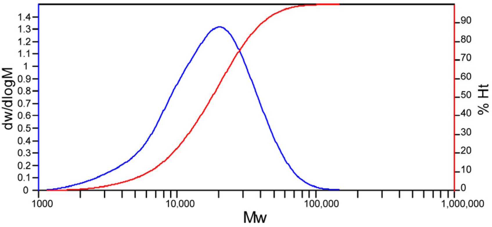 Lubricants 14 00004 g001