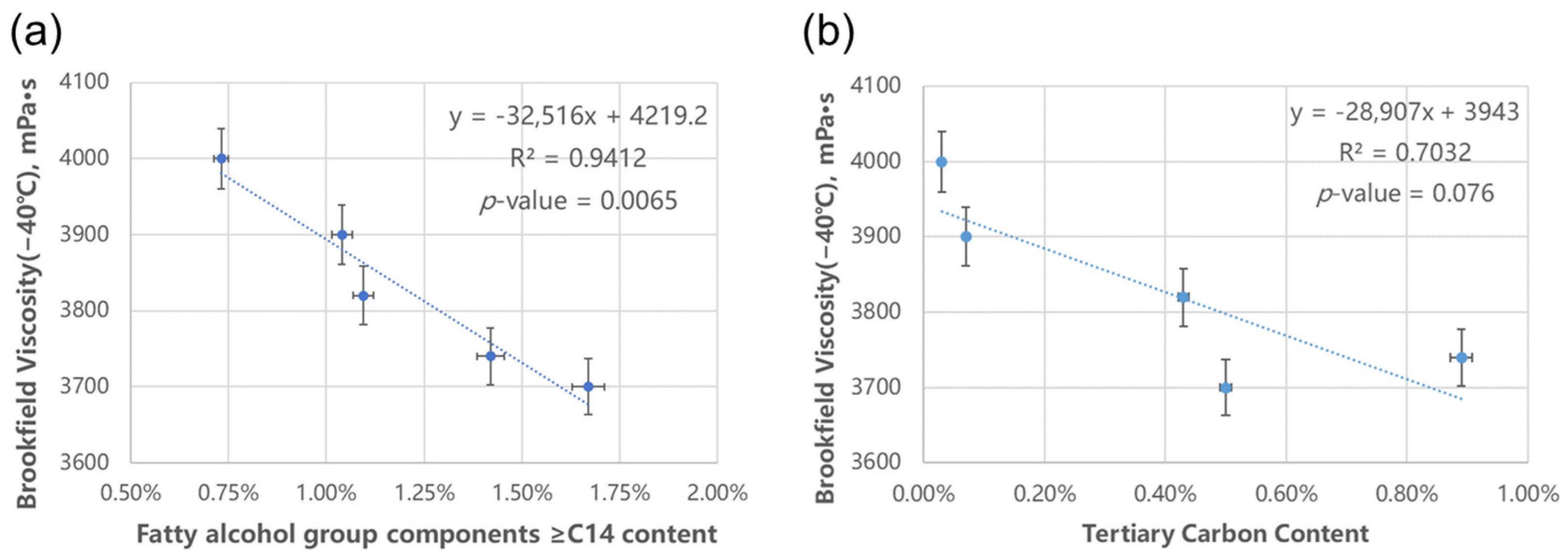 Lubricants 14 00004 g006