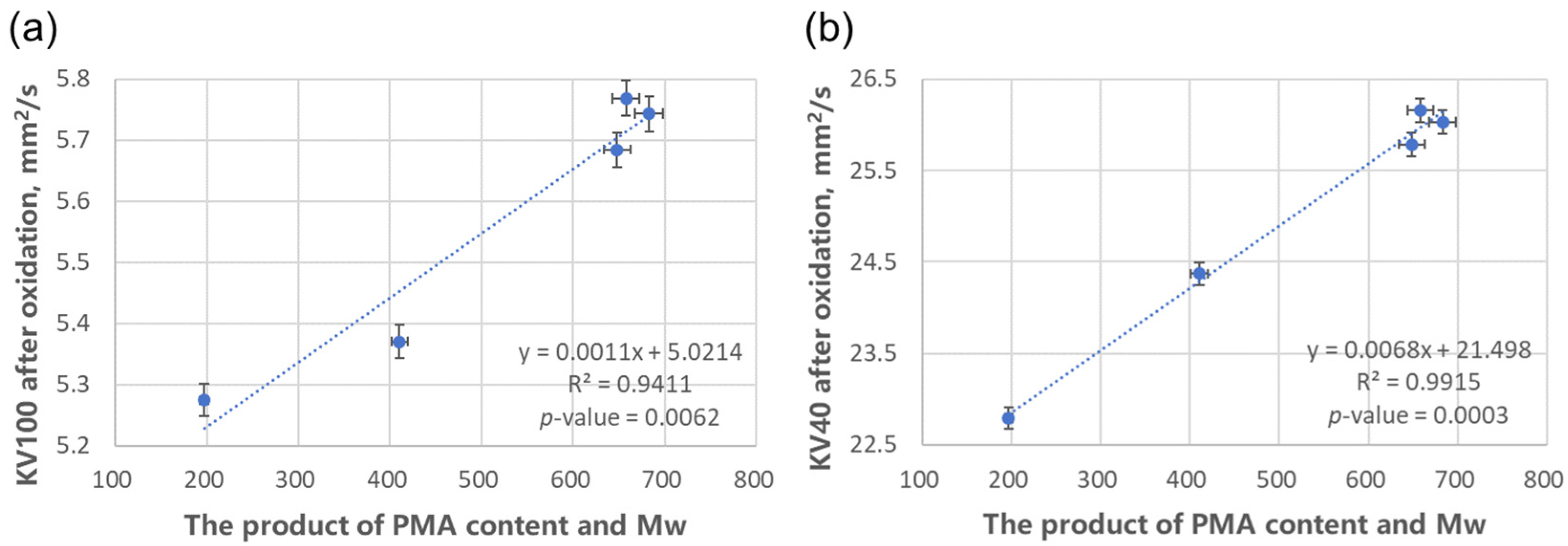 Lubricants 14 00004 g008