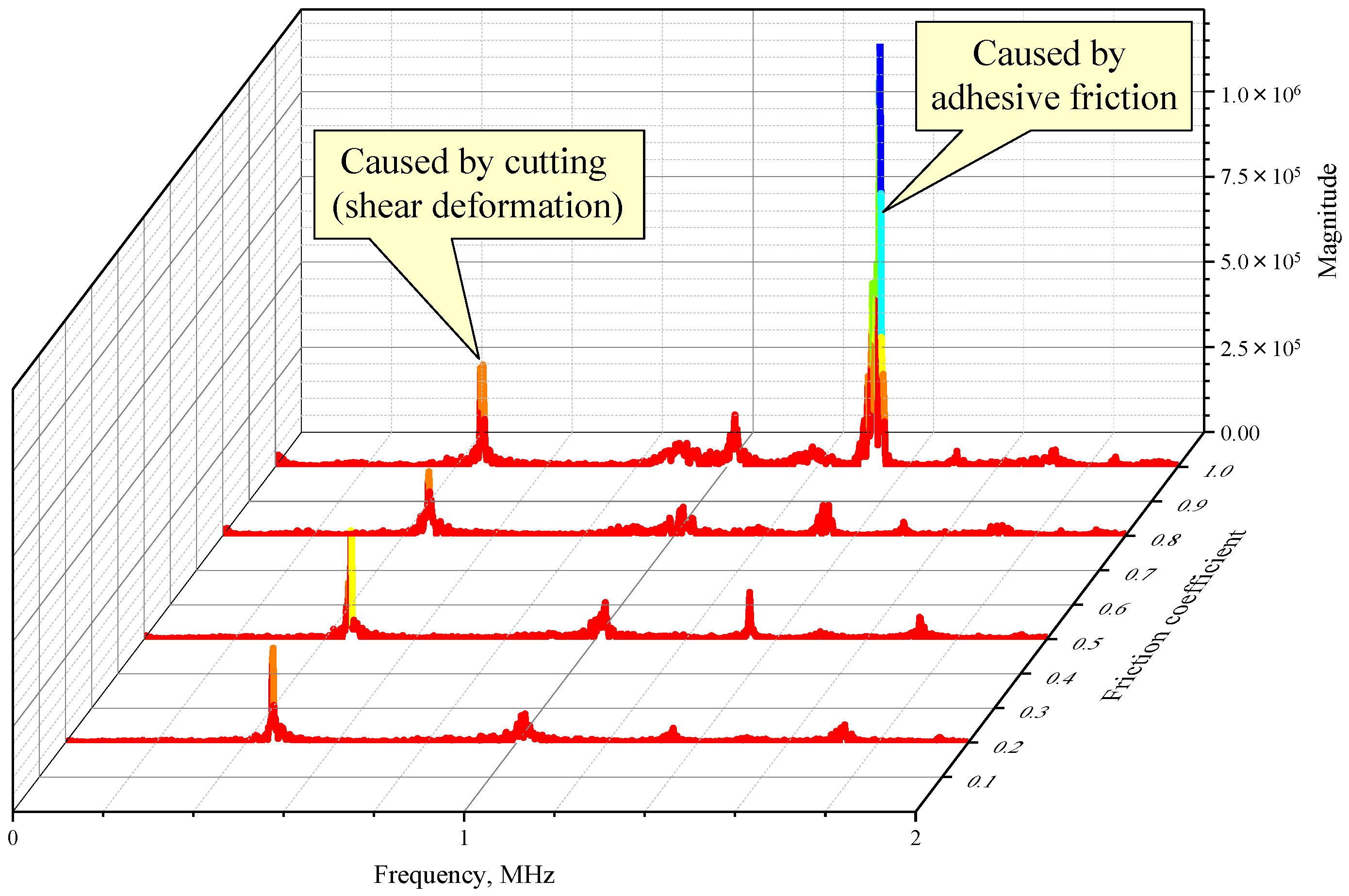 Lubricants 14 00007 g011
