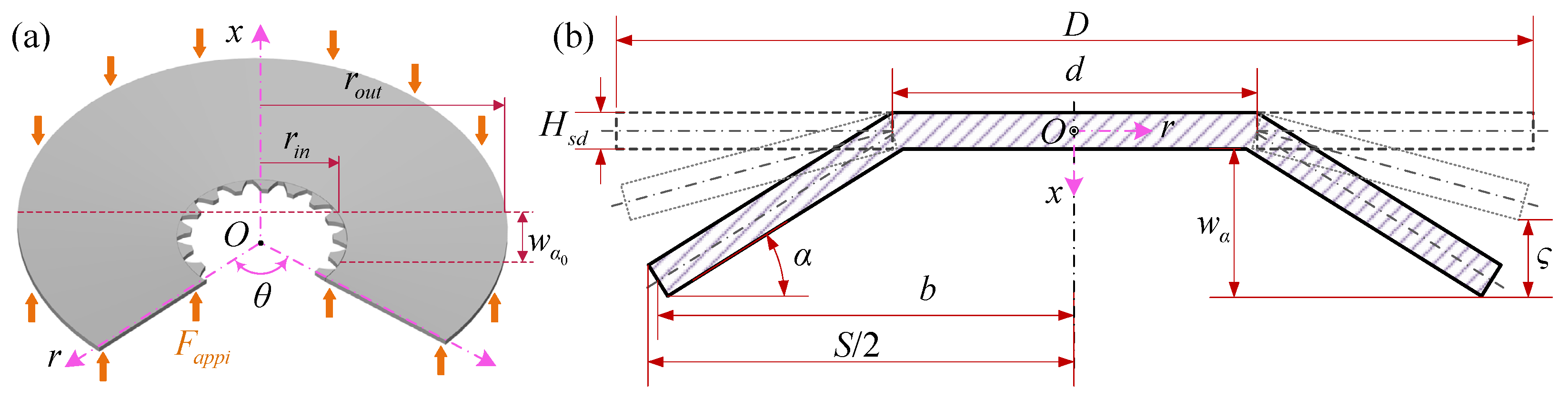 Lubricants 14 00010 g002
