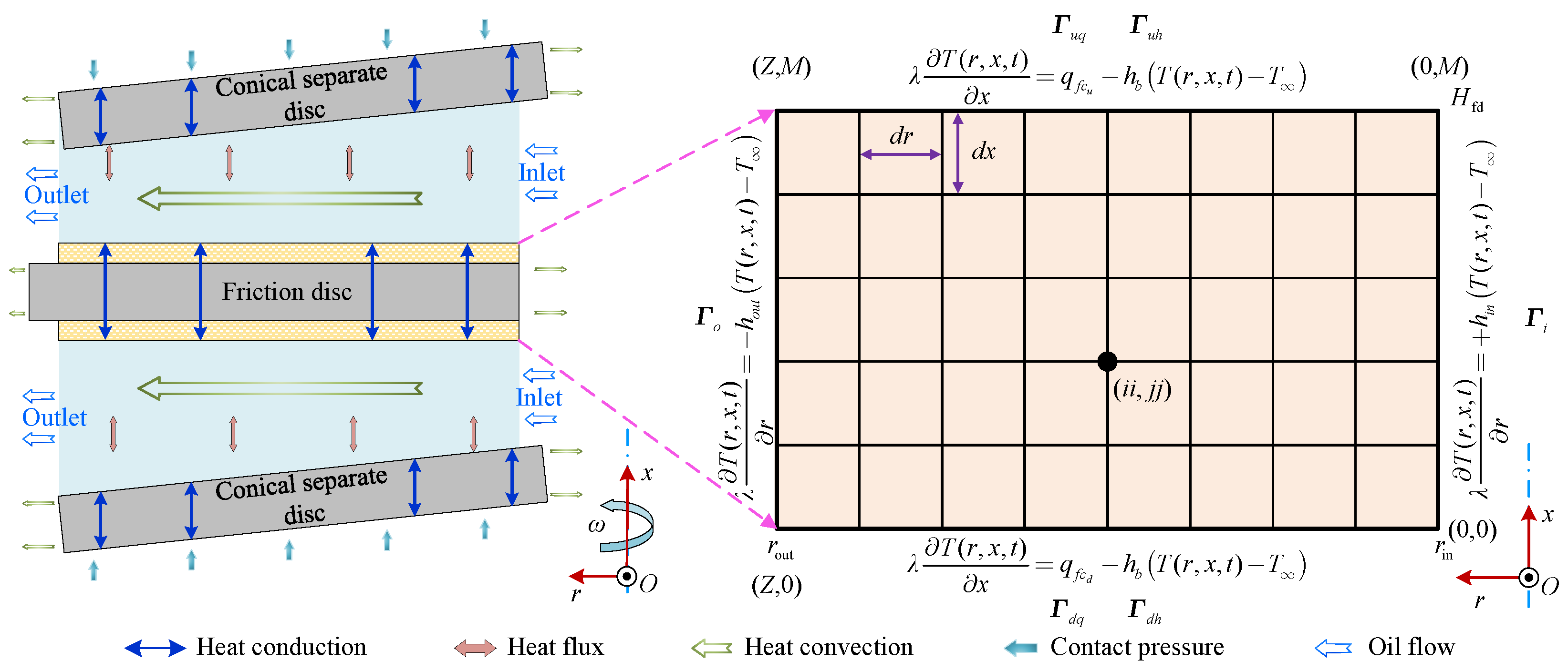 Lubricants 14 00010 g004