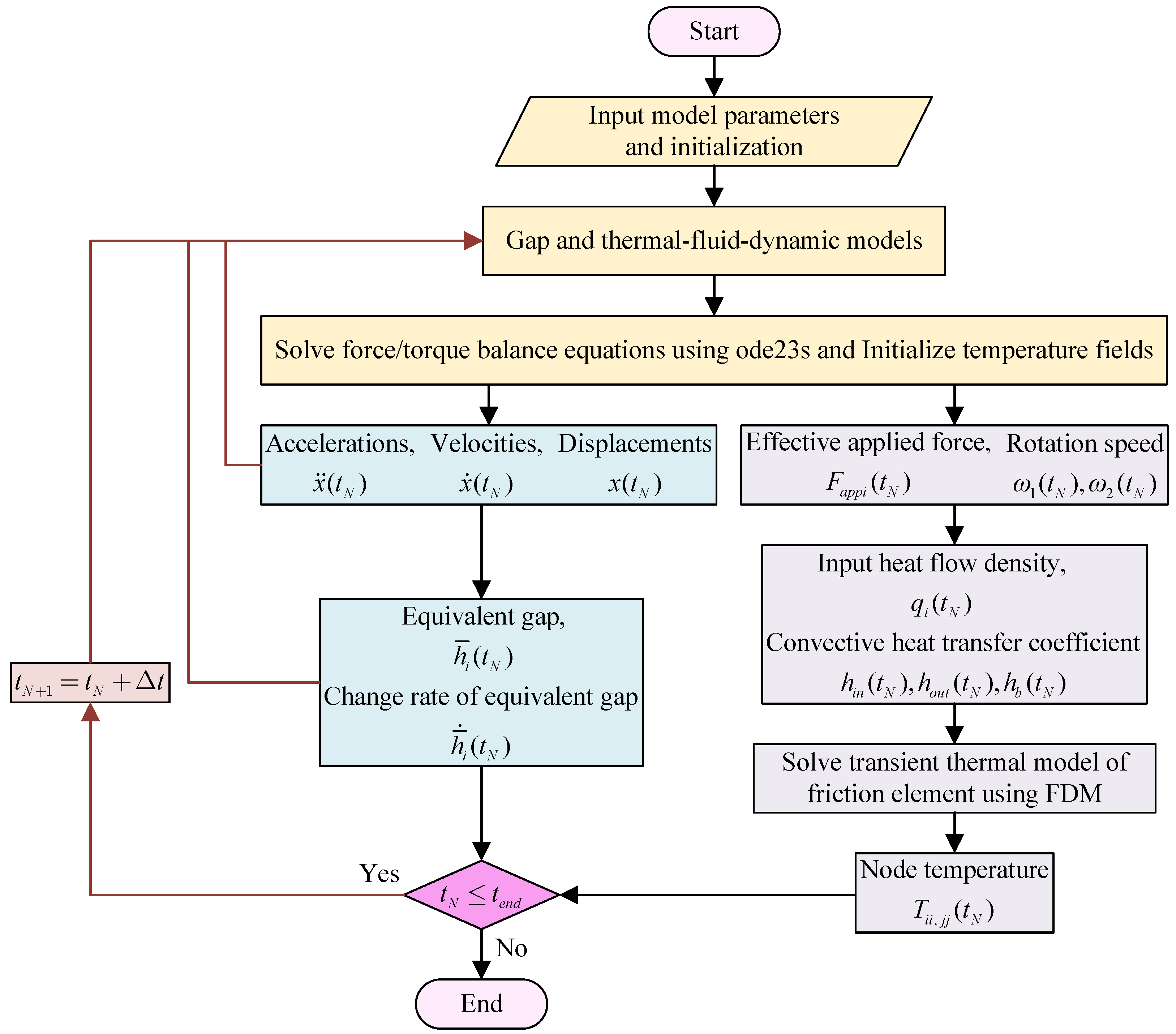 Lubricants 14 00010 g005