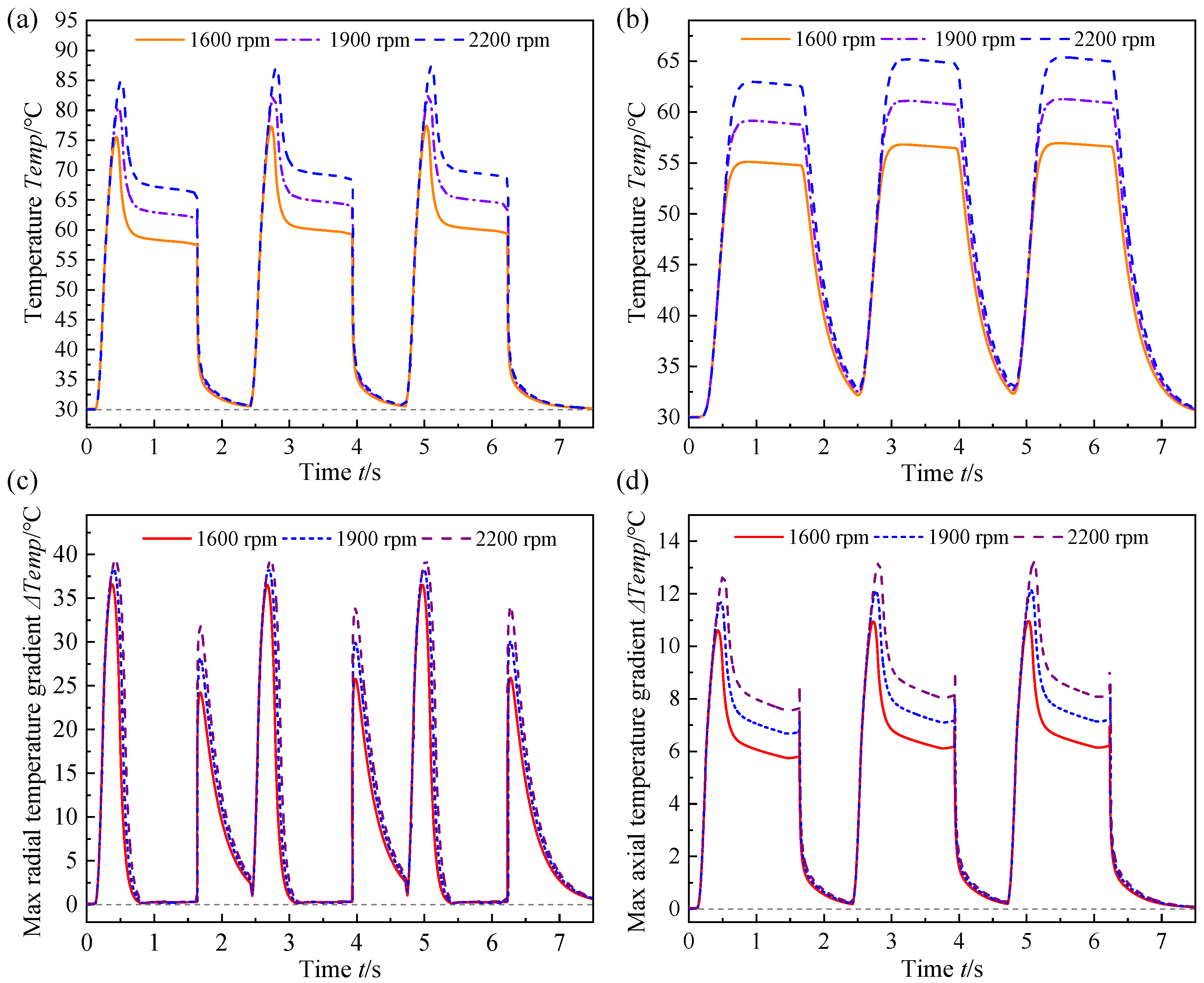Lubricants 14 00010 g011