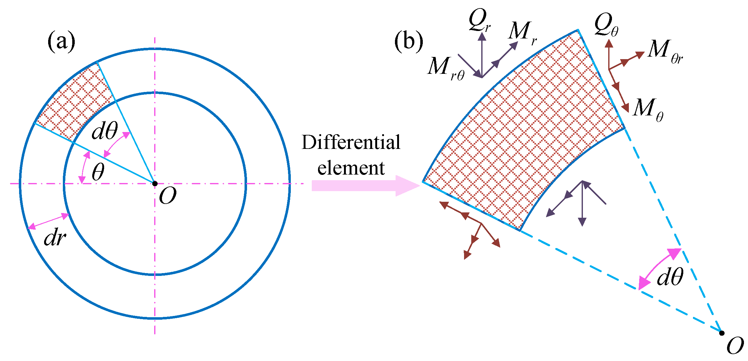 Lubricants 14 00010 g0a1