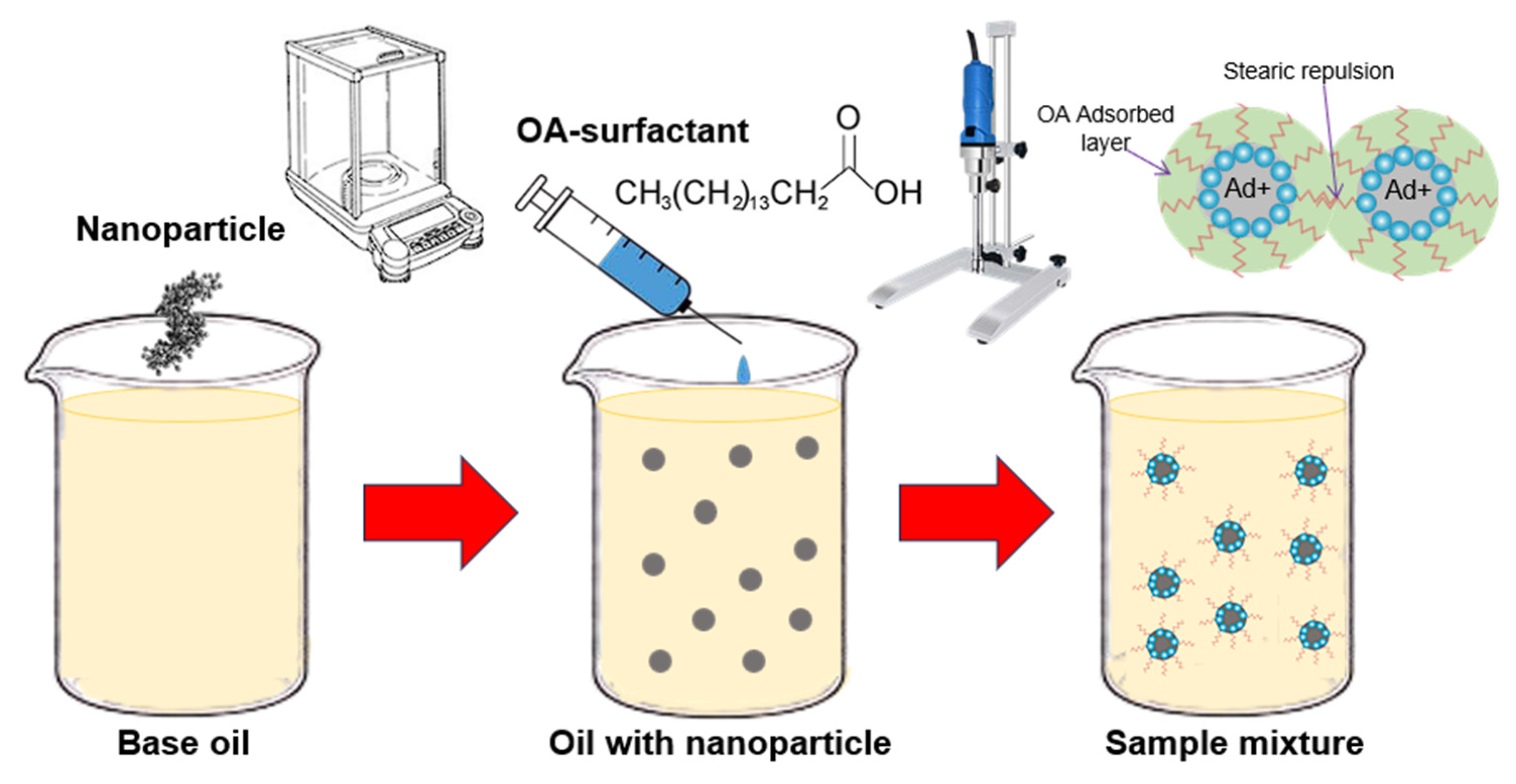 Lubricants 14 00017 g001