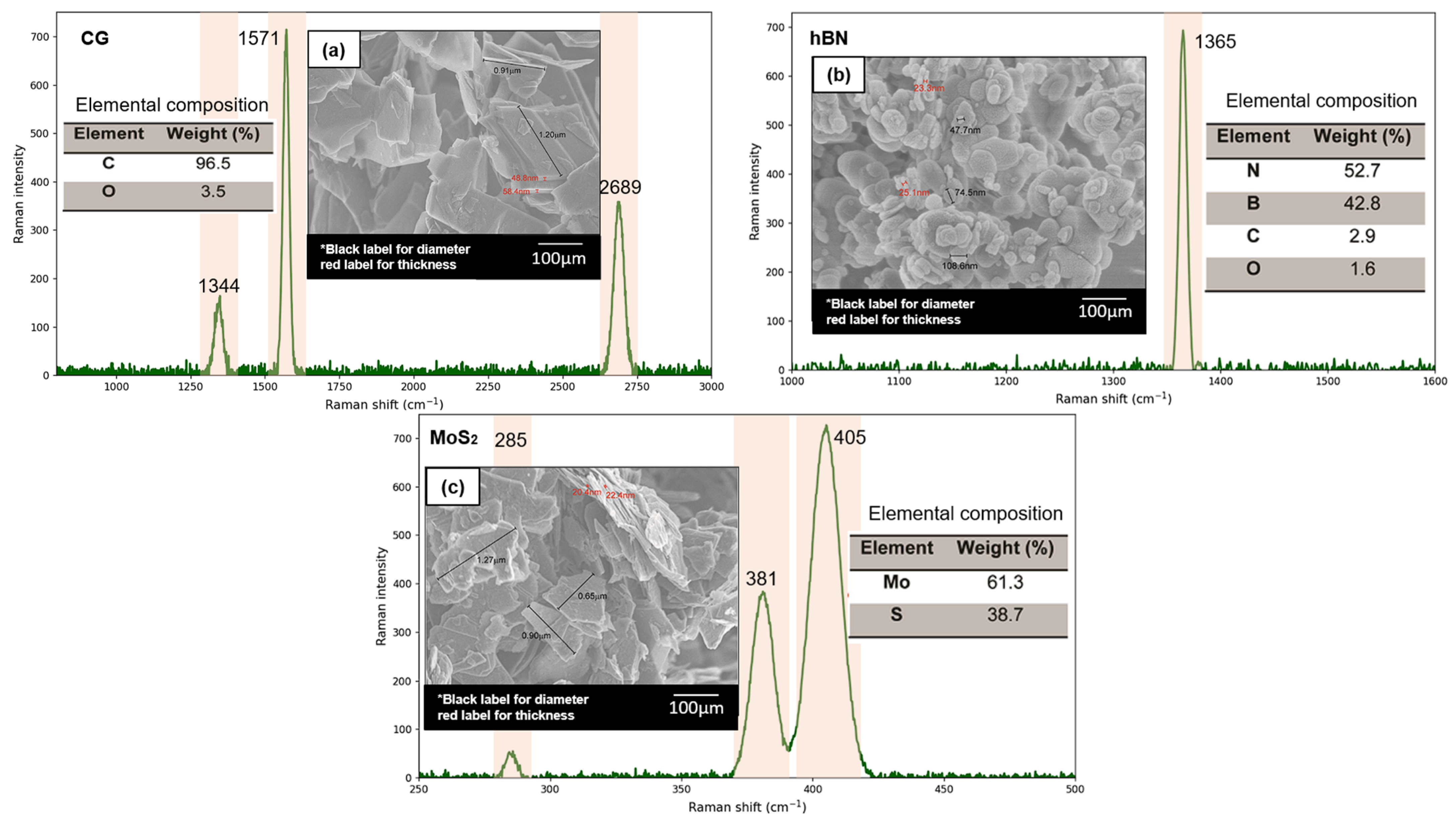 Lubricants 14 00017 g002