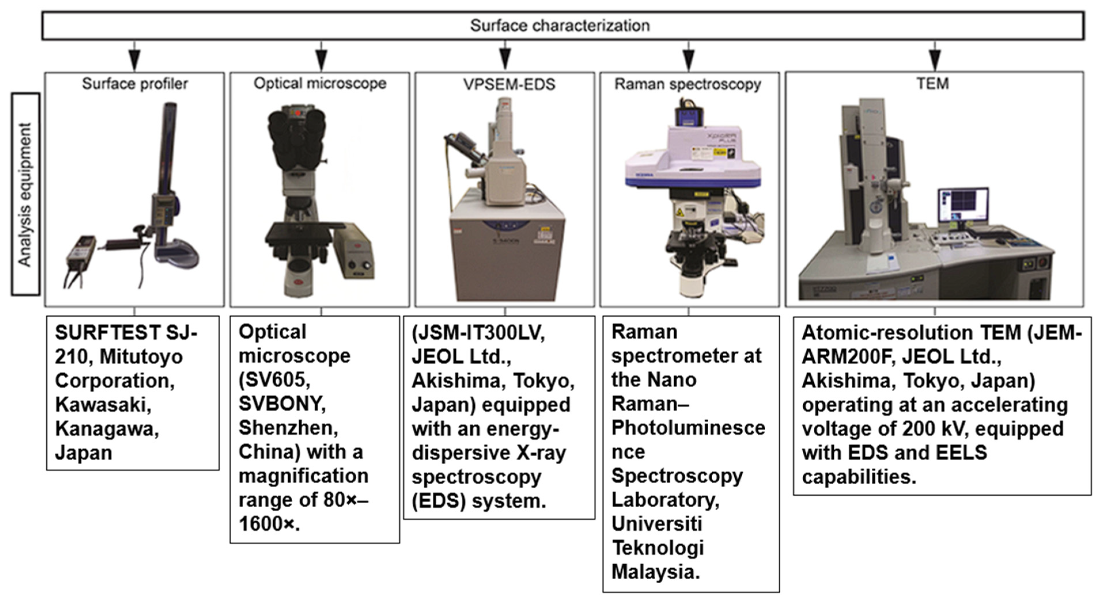 Lubricants 14 00017 g003
